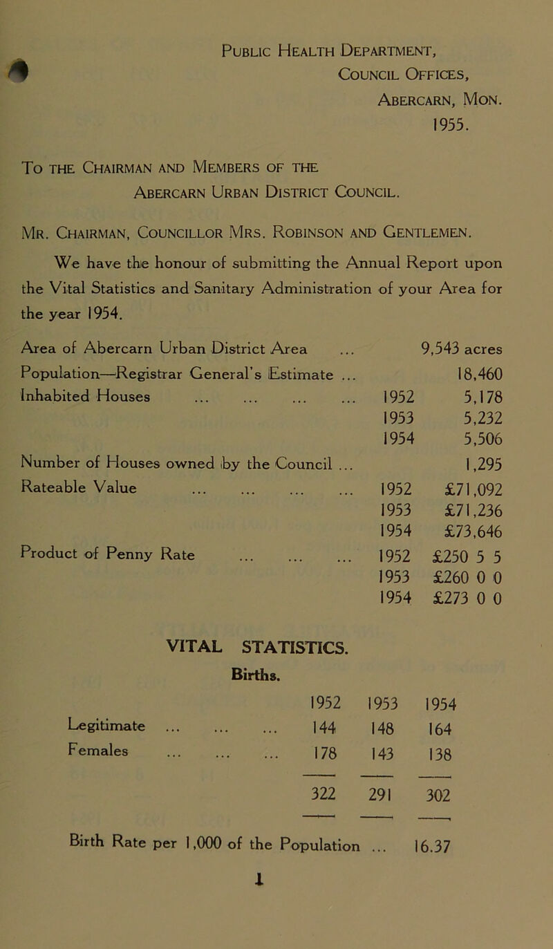 Public Health Department, Council Offices, Abercarn, Mon. 1955. To the Chairman and Members of the Abercarn Urban District Council. Mr. Chairman, Councillor Mrs. Robinson and Gentlemen. We have the honour of submitting the Annual Report upon the Vital Statistics and Sanitary Administration of your Area for the year 1954. Area of Abercarn Urban District Area 9,543 acres Population—Registrar General’s iEstimate ... 18,460 Inhabited Houses 1952 5,178 1953 5,232 1954 5,506 Number of Houses owned iby the Council ... 1,295 Rateable Value 1952 £71,092 1953 £71,236 1954 £73,646 Product of Penny Rate 1952 £250 5 5 1953 £260 0 0 1954 £273 0 0 VITAL STATISTICS. Births. 1952 1953 1954 Legitimate ... ... ... 144 148 164 Females ... ... ... 17g 143 138 322 291 302 Birth Rate per 1,000 of the Population ... 16.37