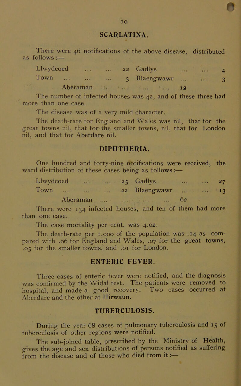 IO SCARLATINA. There were 46 notifications of the above disease, distributed as follows :— Llwydcoed ... ... 22 Gadlys ... ... 4 Town ... ... ... 5 Blaengwawr ... ... 3 Aberaman ... ... ... 1 ... 12 The number of infected houses was 42, and of these three had more than one case. The disease was of a very mild character. The death-rate for England and Wales was nil, that for the great towns nil, that for the smaller towns, nil, that for London nil, and that for Aberdare nil. DIPHTHERIA. One hundred and forty-nine notifications were received, the ward distribution of these cases being as follows :— Llwydcoed ... ... 25 Gadlys ... ... 27 Town ... ... ... 22 Blaengwawr ... ... 13 Aberaman ... ... ... ... 62 There were 134 infected houses, and ten of them had more than one case. The case mortality per cent, was 4.02. The death-rate per 1,000 of the population was .14 as com- pared with .06 for England and Wales, .07 for the great towns, .05 for the smaller towns, and .01 for London. ENTERIC FEVER. Three cases of enteric fever were notified, and the diagnosis was confirmed by the Widal test. The patients were removed *0 hospital, and made a good recovery. Two cases occurred at Aberdare and the other at Hirwaun. TUBERCULOSIS. During the year 68 cases of pulmonary tuberculosis and 15 of tuberculosis of other regions were notified. The sub-joined table, prescribed by the Ministry of Health, gives the age and sex distributions of persons notified as suffering from the disease and of those who died from it:—