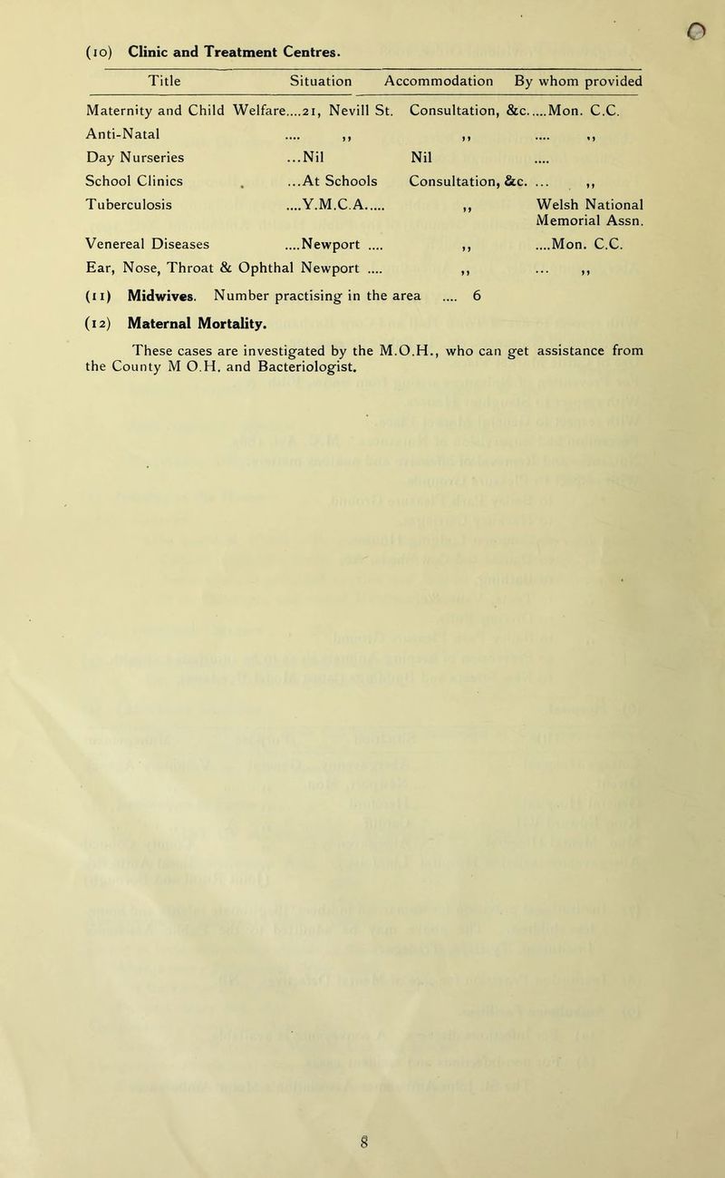 (io) Clinic and Treatment Centres. Title Situation Accommodation By whom provided Maternity and Child Welfare....21, Nevill St. Consultation, &c. ....Mon. C.C. Anti-Natal .... 99 ) y •••• M Day Nurseries ...Nil Nil • ••• School Clinics ...At Schools Consultation, &c. ... 99 Tuberculosis ....Y.M.C.A y y Welsh National Memorial Assn. Venereal Diseases ....Newport .... y y ....Mon. C.C. Ear, Nose, Throat & Ophthal Newport .... ,, ... ,, (n) Midwives. Number practising in the area .... 6 (12) Maternal Mortality. These cases are investigated by the who can get assistance from the County M O.H. and Bacteriologist.