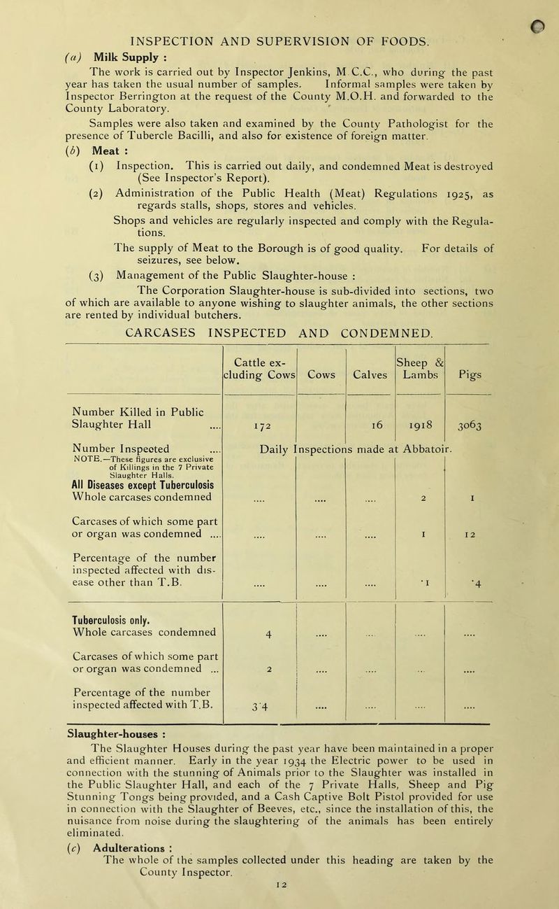 INSPECTION AND SUPERVISION OF FOODS. (a) Milk Supply : The work is carried out by Inspector Jenkins, M C.C., who during- the past year has taken the usual number of samples. Informal samples were taken by Inspector Berrington at the request of the County M.O.H. and forwarded to the County Laboratory. Samples were also taken and examined by the County Pathologist for the presence of Tubercle Bacilli, and also for existence of foreign matter. (b) Meat : (1) Inspection. This is carried out daily, and condemned Meat is destroyed (See Inspector’s Report). (2) Administration of the Public Health (Meat) Regulations 1925, as regards stalls, shops, stores and vehicles. Shops and vehicles are regularly inspected and comply with the Regula- tions. The supply of Meat to the Borough is of good quality. For details of seizures, see below. (3) Management of the Public Slaughter-house : The Corporation Slaughter-house is sub-divided into sections, two of which are available to anyone wishing to slaughter animals, the other sections are rented by individual butchers. CARCASES INSPECTED AND CONDEMNED. Cattle ex- cluding Cows Cows Calves Sheep & Lambs Pigs Number Killed in Public Slaughter Hall Number Inspected 172 Daily ] nspection 16 s made a 1918 t Abbatoi 3063 r. NOTE.—These figures are exclusive of Killings in the 7 Private Slaughter Halls. All Diseases except Tuberculosis Whole carcases condemned 2 1 Carcases of which some part or organ was condemned .... .... 1 12 Percentage of the number inspected affected with dis- ease other than T.B. .... ■ 1 '4 Tuberculosis only. Whole carcases condemned 4 .... Carcases of which some part or organ was condemned ... 2 .... .... Percentage of the number inspected affected with T.B. 3'4 .... .... Slaughter-houses : The Slaughter Houses during the past year have been maintained in a proper and efficient manner. Early in the year 1934 the Electric power to be used in connection with the stunning of Animals prior to the Slaughter was installed in the Public Slaughter Hall, and each of the 7 Private Halls, Sheep and Pig Stunning Tongs being provided, and a Cash Captive Bolt Pistol provided for use in connection with the Slaughter of Beeves, etc., since the installation of this, the nuisance from noise during the slaughtering of the animals has been entirely eliminated. (c) Adulterations : The whole of the samples collected under this heading are taken by the County Inspector.