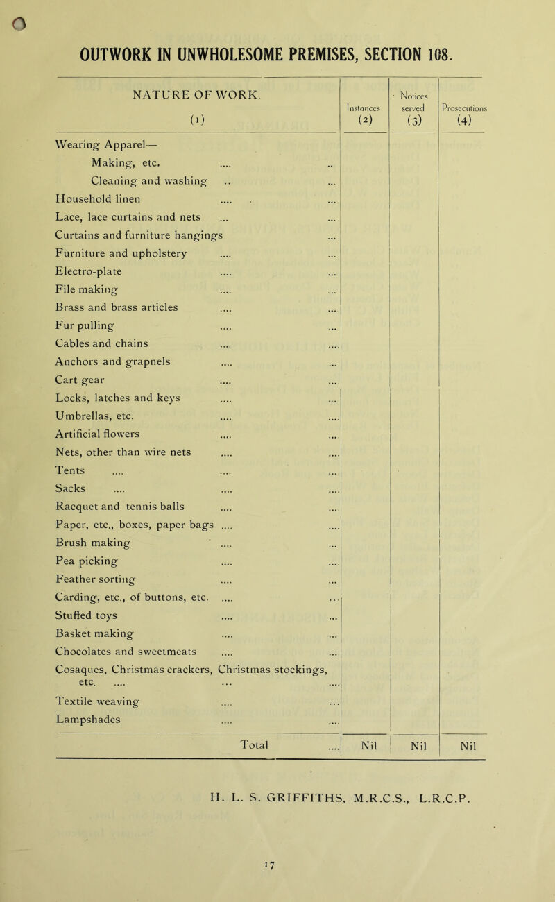 OUTWORK IN UNWHOLESOME PREMISES, SECTION 108. NATURE OF WORK. (0 Instances (2) • Notices served (3) Prosecutions (4) Wearing Apparel— Making, etc. Cleaning and washing Household linen Lace, lace curtains and nets Curtains and furniture hangings Furniture and upholstery Electro-plate File making Brass and brass articles Fur pulling Cables and chains Anchors and grapnels Cart gear Locks, latches and keys Umbrellas, etc. Artificial flowers Nets, other than wire nets Tents Sacks Racquet and tennis balls Paper, etc., boxes, paper bags .... Brush making Pea picking Feather sorting Carding, etc., of buttons, etc Stuffed toys Basket making Chocolates and sweetmeats Cosaques, Christmas crackers, Christmas stockings, etc Textile weaving Lampshades Total Nil Nil Nil H. L. S. GRIFFITHS, M.R.C.S., L.R.C.P.