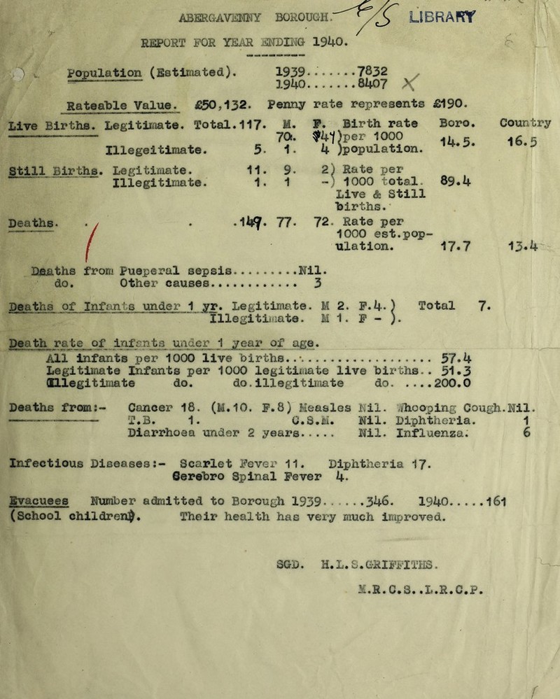 Q ABERGAVENNY BOROUGH, REPORT FOR YEAR ENDING 1940. Population (Estimated). LIBRARY 1939....... 7832 1940 8407 X Rateable Value. £50,132. Penny rate represents £190. Live Births. Legitimate. Total.11?. Illegeitimate. 5- M. 70. 1. F. Still Births. Lagitimate. Illegitimate. 11. 1. 9. 1 Deaths* '( 14?. 77- Deaths from Pueperal sepsis Nil. do. Other causes 3 Deaths of Infants under 1 yr. Legitimate. M 2. F.4-) Illegitimate. Ml. F - ). n Birth rate Boro. Country |)per 1000 )population. 14.5. 16.5 1 Rate per 1000 total. 89.4 Live & Still births. Rate per 1000 est.pop- ulation. 17.7 13.4 Total 7. Death rate of infants under 1 year of age. All infants per 1000 live births..* 57.4 Legitimate Infants per 1000 legitimate live births*. 51*3 illegitimate do. do. illegitimate do 200.0 Deaths from;- Cancer 18. (M.10. F.8) Measles Nil. Whooping Cough.Nil. —.— T.B. 1. O.S.M. Nil. Diphtheria. 1 Diarrhoea under 2 years Nil. Influenza. 6 Infectious Diseases:- Scarlet Fever 11. Diphtheria 17* Serebro Spinal Fever 4* Evacuees Number admitted to Borough 1939* • •*.346. 1940 161 (School childrfsnj. Their health has very much improved. SGD. H.L.S.GRIFFITHS. M.R.C.S..L.R.C.P. / r