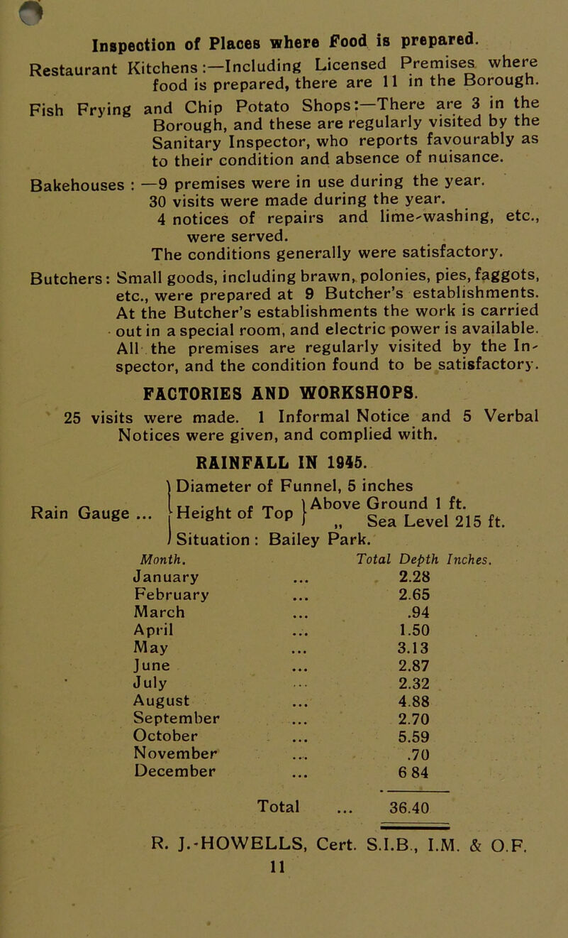 Inspection of Places where Food is prepared. Restaurant Kitchens—Including Licensed Premises where food is prepared, there are 11 in the Borough. Fish Frying and Chip Potato Shops:—There are 3 in the Borough, and these are regularly visited by the Sanitary Inspector, who reports favourably as to their condition and absence of nuisance. Bakehouses : —9 premises were in use during the year. 30 visits were made during the year. 4 notices of repairs and lime-washing, etc., were served. The conditions generally were satisfactory. Butchers: Small goods, including brawn, polonies, pies, faggots, etc., were prepared at 9 Butcher’s establishments. At the Butcher’s establishments the work is carried out in a special room, and electric power is available. All the premises are regularly visited by the In- spector, and the condition found to be satisfactory. FACTORIES AND WORKSHOPS. 25 visits were made. 1 Informal Notice and 5 Verbal Notices were given, and complied with. RAINFALL IN 1945. Diameter of Funnel, 5 inches Lu • u c rr 1 Above Ground 1 ft. ‘Height of Top I n Sea Level 215 tt. Situation : Bailey Park. Rain Gauge Month. Total Depth January 2.28 February 2.65 March .94 April 1.50 May 3.13 June 2.87 July 2.32 August 4.88 September 2.70 October 5.59 November .70 December 6 84 Total 36.40 R. J.-HOWELLS, Cert. S.I.B , I.M. & O F.