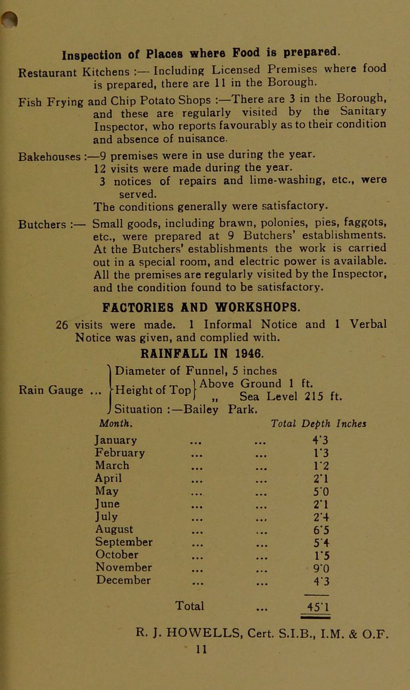 Inspeotion of Places where Food is prepared. Restaurant Kitchens Including Licensed Premises where food is prepared, there are II in the Borough. Fish Frying and Chip Potato Shops :—There are 3 in the Borough, and these are regularly visited by the Sanitary Inspector, who reports favourably as to their condition and absence of nuisance. Bakehouses :—9 premises were in use during the year. 12 visits were made during the year. 3 notices of repairs and lime-washing, etc., were served. The conditions generally were satisfactory. Butchers :— Small goods, including brawn, polonies, pies, faggots, etc., were prepared at 9 Butchers’ establishments. At the Butchers’ establishments the work is carried out in a special room, and electric power is available. All the premises are regularly visited by the Inspector, and the condition found to be satisfactory. FACTORIES AND WORKSHOPS. 26 visits were made. 1 Informal Notice and 1 Verbal Notice was given, and complied with. RAINFALL IN 1946. Rain Gauge Diameter of Funnel, 5 inches Above Ground [Height of Top Situation :—Bailey 1 ft. Sea Level 215 ft. Park. Month. Total Depth Inches January • • • 4'3 February 1*3 March 1*2 April 2*1 May 5*0 June 2*1 July 2*4 August 6*5 September 5*4 October 1*5 November 9*0 December 4*3 Total 45*1 R. J. HOWELLS, Cert. S.I.B., I.M. & O.F.