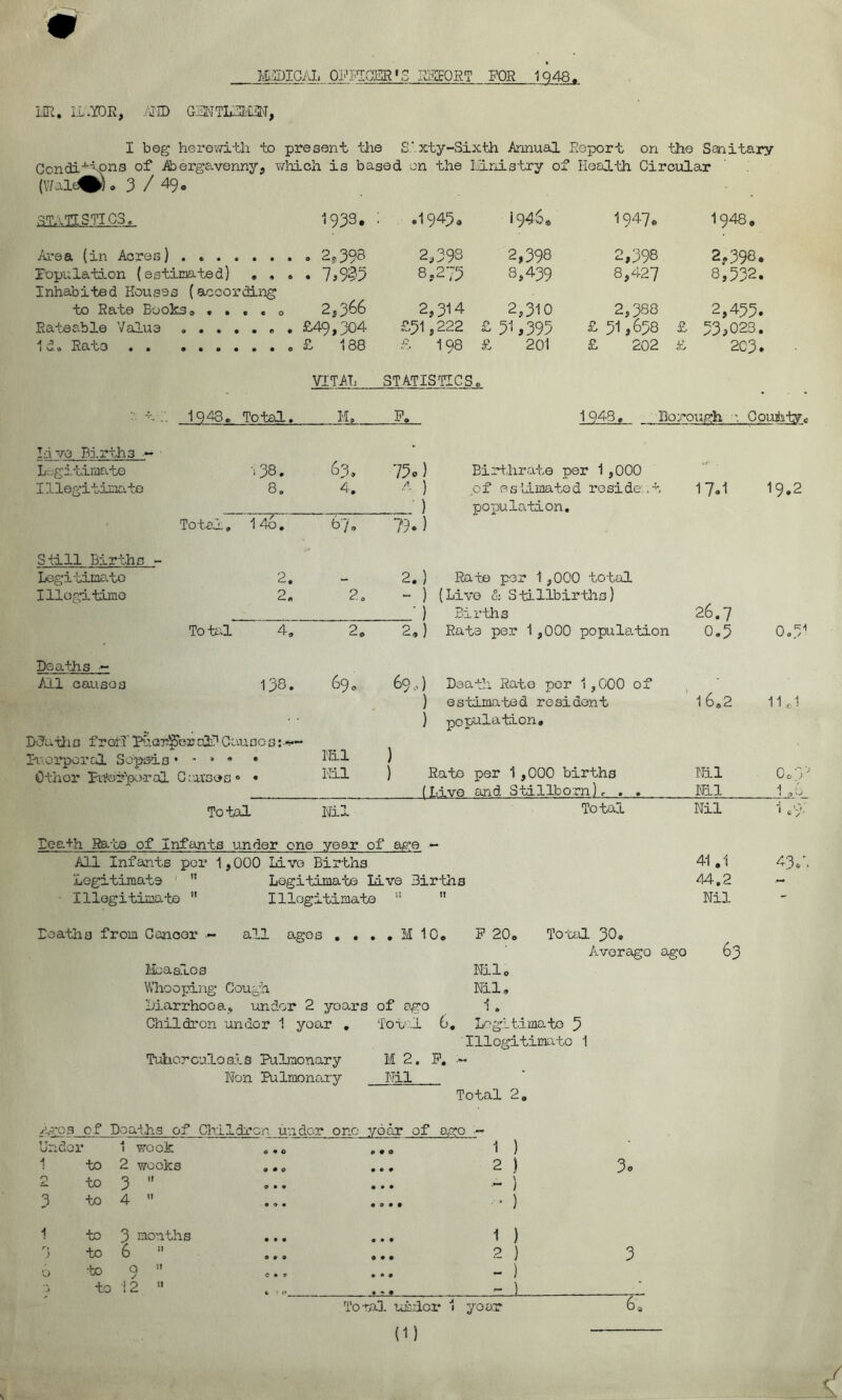 0 MEDICAL OFFICERS RSFORT FOR 1948. MR. II-YOR, AND G2NTL3M3W, I beg herewith to present the S.' xty-Sixth Annual Report on the Sanitary Conditions of Abergavenny, which is based on the Ministry of Health Circular (Wald®}. 3 / 49 0 • STATISTICS. 1933. : .1943 a 1940® 1947. l948o Area (in Acres) . . .... 2?398 2,39s 2,398 2,398 2.398. Population (estimated) • * » • 7,937 8.273 8,439 8,427 8,332. Inhabited Rouses (ace-ox 'ding to Rate Books, . . « . 0 2,366 0 <77 CM 77 Ck CM 2,388 2,433. Rateable Value . . . . £31,222 £3'! ,395 £ 31 ,638 £ 33,028. 1 d. Rate £ 198 £ 201 £ 202 £ 2C3. VITAL STATISTICS c •• t A 1943. Total. M» F. 1948, Borough a Coujhtv. Id ve Birth3 -** * Legitimate i38. 63, 730) Birthrate per 1 ,000 Illegitimate 8„ 4. 4 ) of estimated resident 17.1 19.2 ) population. To tel. 146. 67, 79*) S-till Births - Legitimate 2. 2.) Rate per 1,000 total IllogitLme Deaths - All causes Total 4, 138. Dduth a f roil' PuarijSbr all Cause s: Puoi’peral Sepsis • * » • « Other pu'erpo-ral Causes « • 69 < Nil Nil - j (Live & Stillbirths) ' ) Births 2,) Rate per 1 ,000 popula.tion 69.,) Death Rate per 1,000 of ) e s timate d re si don t ) population. ) Rate per 1,000 births (Live and Stillborn] Total Nil Total Pea+h Rate of Infants under one year of age — All Infants per 1,000 Live Births Legitimate  Legitimate Live Births Illegitimate  Illegitimate 1! Deaths from Cancer all ages .... M 10. P 20e 26.7 0.5 0.3' 16,2 lid Nil 0o7J Nil 1 *6 Nil 1.9- 41 .1 43.7 44.2 - Nil - Nil. Nil, Total 30. Averago ago 63 Measles Whooping Cough Diarrhoea, under 2 years of ogo 1„ Children undor 1 year . Total 6, Legitimate 5 'Illegitimate 1 Tuberculosis Pulmonary M 2. P. .*• Non Pulmonary Nil Total 2. Ages of Deaths of Chi1dron undor one year of ogo Under 1 week 0 + c 0 9 9 1 ) 1 to 2 weeks 9*0 9 9 9 2 ) 3» 2 to 3  9 9 9 9 9 9 ~ ) 3 to 4  9 9 9 9 9 9 9 • ) 1 to 3 months 9 9 9 9 9 9 1 ) 1 to 6  9 9 9 9 9 9 2 ) 3 6 -to 0 11 / C 9 O 9 9 0 - ) 9 to 12  * - • - ) Total uMor 1 year 6* (1) v