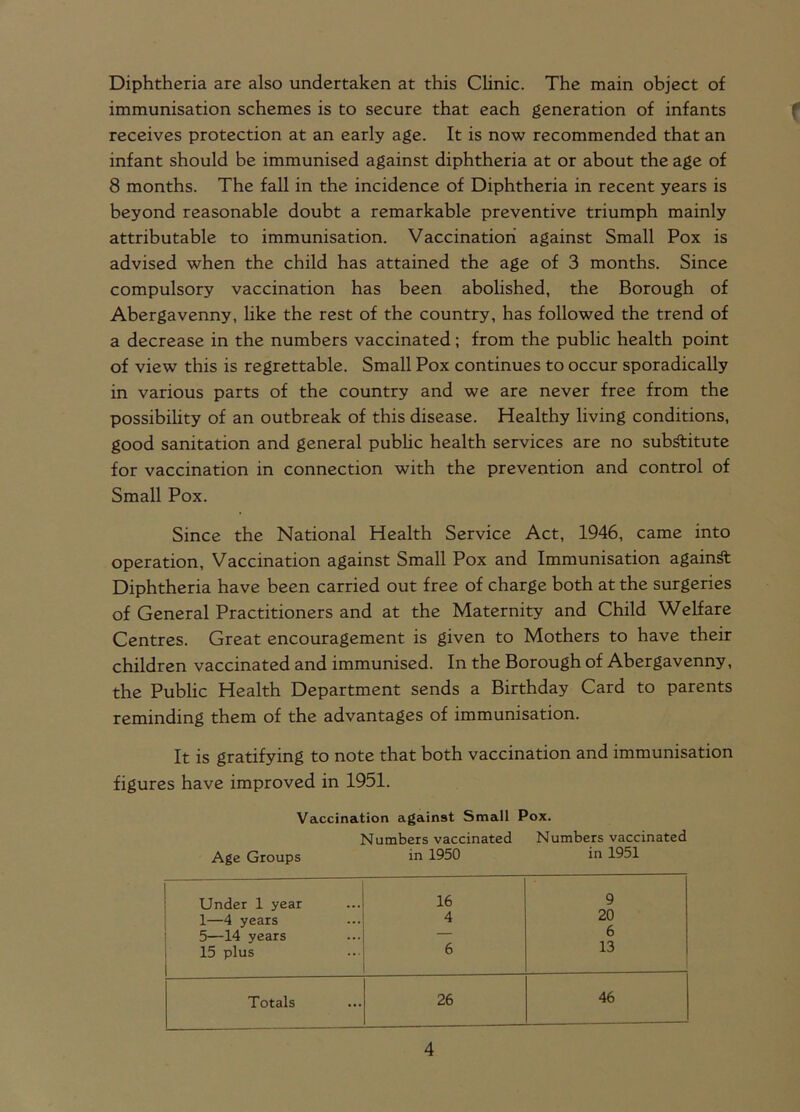 Diphtheria are also undertaken at this Clinic. The main object of immunisation schemes is to secure that each generation of infants receives protection at an early age. It is now recommended that an infant should be immunised against diphtheria at or about the age of 8 months. The fall in the incidence of Diphtheria in recent years is beyond reasonable doubt a remarkable preventive triumph mainly attributable to immunisation. Vaccination against Small Pox is advised when the child has attained the age of 3 months. Since compulsory vaccination has been abolished, the Borough of Abergavenny, like the rest of the country, has followed the trend of a decrease in the numbers vaccinated; from the public health point of view this is regrettable. Small Pox continues to occur sporadically in various parts of the country and we are never free from the possibility of an outbreak of this disease. Healthy living conditions, good sanitation and general public health services are no substitute for vaccination in connection with the prevention and control of Small Pox. Since the National Health Service Act, 1946, came into operation, Vaccination against Small Pox and Immunisation againSt Diphtheria have been carried out free of charge both at the surgeries of General Practitioners and at the Maternity and Child Welfare Centres. Great encouragement is given to Mothers to have their children vaccinated and immunised. In the Borough of Abergavenny, the Public Health Department sends a Birthday Card to parents reminding them of the advantages of immunisation. It is gratifying to note that both vaccination and immunisation figures have improved in 1951. Vaccination against Small Pox. Numbers vaccinated Numbers vaccinated Age Groups in 1950 in 1951 Under 1 year 1—4 years 5—14 years 15 plus 16 4 6 9 20 6 13 Totals 26 46