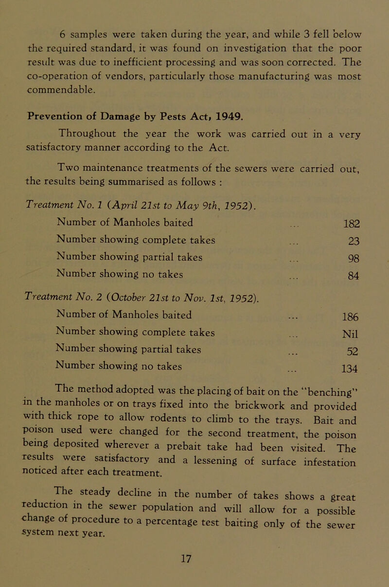 6 samples were taken during the year, and while 3 fell below the required standard, it was found on investigation that the poor result was due to inefficient processing and was soon corrected. The co-operation of vendors, particularly those manufacturing was most commendable. Prevention of Damage by Pests Act, 1949. Throughout the year the work was carried out in a very satisfactory manner according to the Act. Two maintenance treatments of the sewers were carried out, the results being summarised as follows : Treatment No. 1 (April 21st to May 9th, 1952). Number of Manholes baited ... 182 Number showing complete takes ... 23 Number showing partial takes ... 98 Number showing no takes ... 84 Treatment No. 2 (October 21st to Nov. 1st, 1952). Number of Manholes baited ... 186 Number showing complete takes ... Nil Number showing partial takes 52 Number showing no takes 134 The method adopted was the placing of bait on the “benching” in the manholes or on trays fixed into the brickwork and provided with thick rope to allow rodents to climb to the trays. Bait and poison used were changed for the second treatment, the poison being deposited wherever a prebait take had been visited. The results were satisfactory and a lessening of surface infestation noticed after each treatment. The steady decline in the number of takes shows a great reduction in the sewer population and will allow for a possible change of procedure to a percentage test baiting only of the sewer system next year.