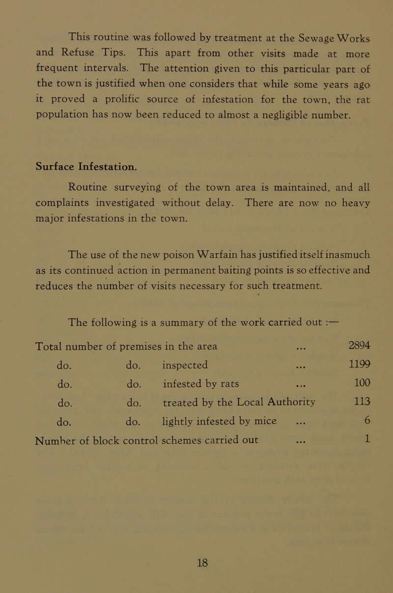 This routine was followed by treatment at the Sewage Works and Refuse Tips. This apart from other visits made at more frequent intervals. The attention given to this particular part of the town is justified when one considers that while some years ago it proved a prolific source of infestation for the town, the rat population has now been reduced to almost a negligible number. Surface Infestation. Routine surveying of the town area is maintained, and all complaints investigated without delay. There are now no heavy major infestations in the town. The use of the new poison Warfain has justified itself inasmuch as its continued action in permanent baiting points is so effective and reduces the number of visits necessary for such treatment. The following is a summary of the work carried out :— Total number of premises in the area ... 2894 do. do. inspected 1199 do. do. infested by rats 100 do. do. treated by the Local Authority 113 do. do. lightly infested by mice 6 Number of block control schemes carried out ... 1