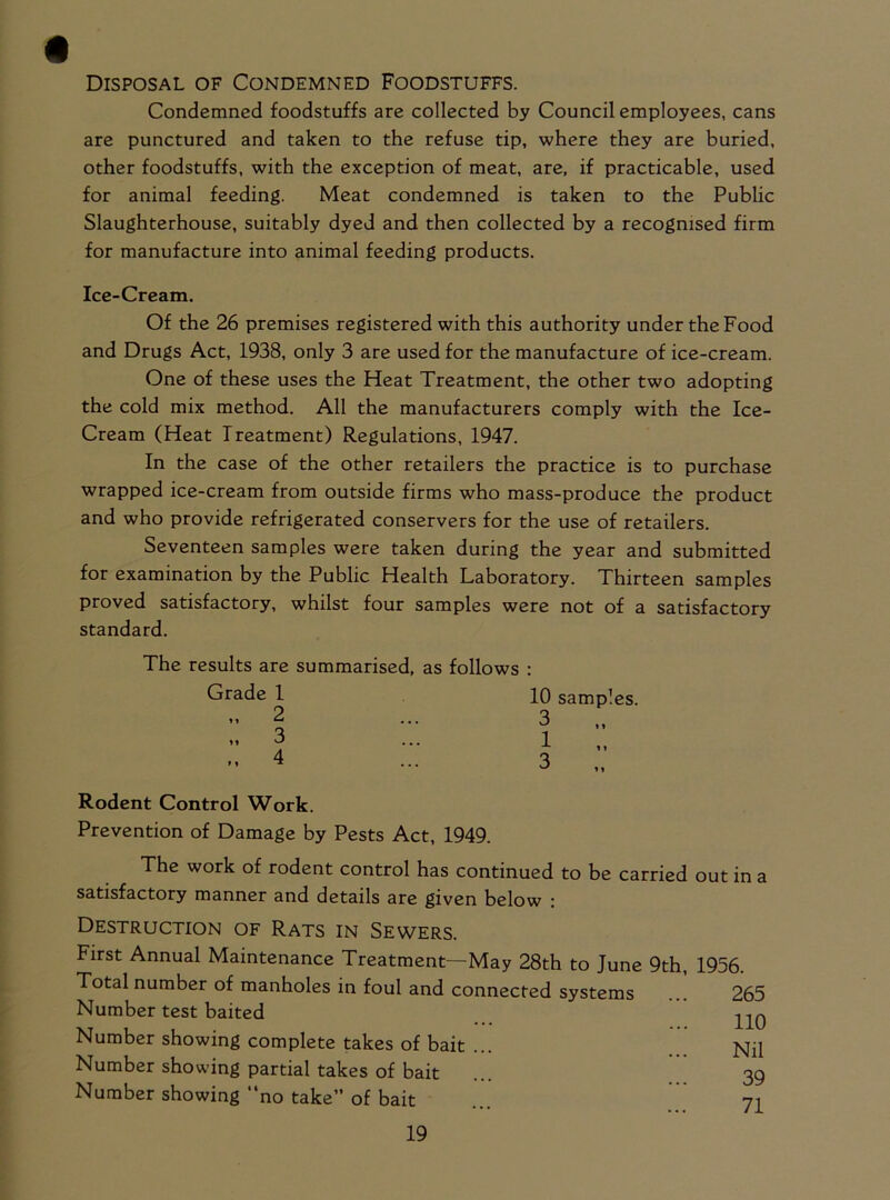 Disposal of Condemned Foodstuffs. Condemned foodstuffs are collected by Council employees, cans are punctured and taken to the refuse tip, where they are buried, other foodstuffs, with the exception of meat, are, if practicable, used for animal feeding. Meat condemned is taken to the Public Slaughterhouse, suitably dyed and then collected by a recognised firm for manufacture into animal feeding products. Ice-Cream. Of the 26 premises registered with this authority under the Food and Drugs Act, 1938, only 3 are used for the manufacture of ice-cream. One of these uses the Heat Treatment, the other two adopting the cold mix method. All the manufacturers comply with the Ice- Cream (Heat Treatment) Regulations, 1947. In the case of the other retailers the practice is to purchase wrapped ice-cream from outside firms who mass-produce the product and who provide refrigerated conservers for the use of retailers. Seventeen samples were taken during the year and submitted for examination by the Public Health Laboratory. Thirteen samples proved satisfactory, whilst four samples were not of a satisfactory standard. The results are summarised, as follows : *'''*•* Grade 1 10 samples. „ 2 3 „ 3 1 4 3 „ Rodent Control Work. Prevention of Damage by Pests Act, 1949. The work of rodent control has continued to be carried out in a satisfactory manner and details are given below : Destruction of Rats in Sewers. First Annual Maintenance Treatment—May 28th to June 9th Total number of manholes in foul and connected systems Number test baited Number showing complete takes of bait ... Number showing partial takes of bait Number showing “no take” of bait 1956. 265 110 Nil 39 71