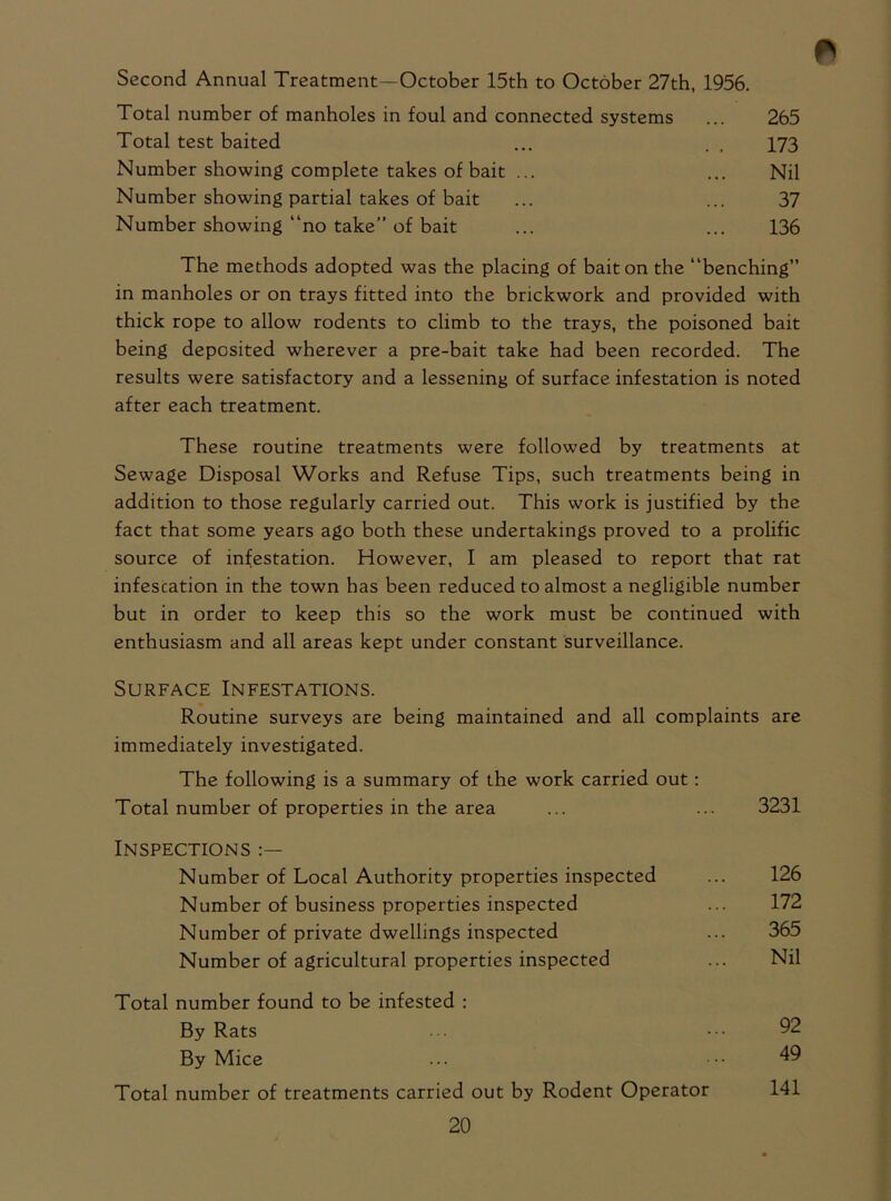 Second Annual Treatment—October 15th to October 27th, 1956. Total number of manholes in foul and connected systems ... 265 Total test baited ... . 173 Number showing complete takes of bait ... ... Nil Number showing partial takes of bait ... ... 37 Number showing “no take” of bait ... ... 136 The methods adopted was the placing of bait on the “benching” in manholes or on trays fitted into the brickwork and provided with thick rope to allow rodents to climb to the trays, the poisoned bait being deposited wherever a pre-bait take had been recorded. The results were satisfactory and a lessening of surface infestation is noted after each treatment. These routine treatments were followed by treatments at Sewage Disposal Works and Refuse Tips, such treatments being in addition to those regularly carried out. This work is justified by the fact that some years ago both these undertakings proved to a prolific source of infestation. However, I am pleased to report that rat infescation in the town has been reduced to almost a negligible number but in order to keep this so the work must be continued with enthusiasm and all areas kept under constant surveillance. Surface Infestations. Routine surveys are being maintained and all complaints are immediately investigated. The following is a summary of the work carried out: Total number of properties in the area ... ... 3231 Inspections Number of Local Authority properties inspected ... 126 Number of business properties inspected ... 172 Number of private dwellings inspected ... 365 Number of agricultural properties inspected ... Nil Total number found to be infested : By Rats ... 92 By Mice ... ••• 49 Total number of treatments carried out by Rodent Operator 141