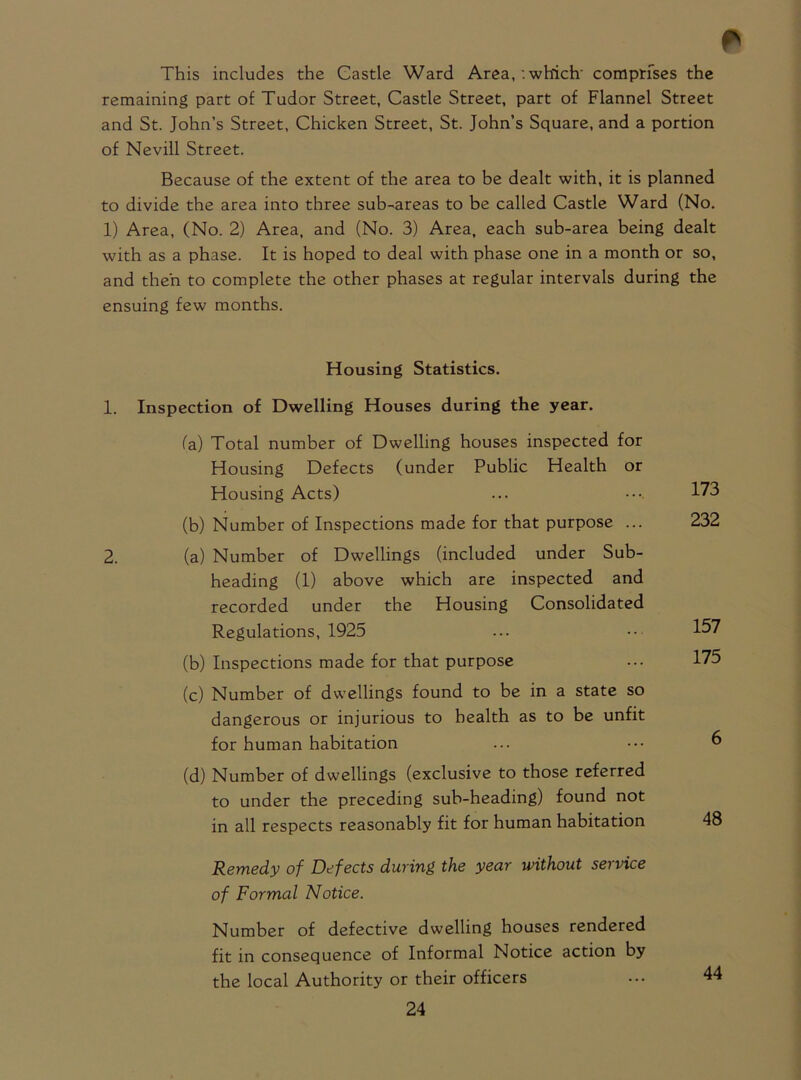 This includes the Castle Ward Area,'.which' comprfses the remaining part of Tudor Street, Castle Street, part of Flannel Street and St. John’s Street, Chicken Street, St. John’s Square, and a portion of Nevill Street. Because of the extent of the area to be dealt with, it is planned to divide the area into three sub-areas to be called Castle Ward (No. 1) Area, (No. 2) Area, and (No. 3) Area, each sub-area being dealt with as a phase. It is hoped to deal with phase one in a month or so, and then to complete the other phases at regular intervals during the ensuing few months. Housing Statistics. 1. Inspection of Dwelling Houses during the year. fa) Total number of Dwelling houses inspected for Housing Defects (under Public Health or Housing Acts) (b) Number of Inspections made for that purpose ... 2. (a) Number of Dwellings (included under Sub- heading (1) above which are inspected and recorded under the Housing Consolidated Regulations, 1925 (b) Inspections made for that purpose (c) Number of dwellings found to be in a state so dangerous or injurious to health as to be unfit for human habitation (d) Number of dwellings (exclusive to those referred to under the preceding sub-heading) found not in all respects reasonably fit for human habitation Remedy of Defects during the year without service of Formal Notice. Number of defective dwelling houses rendered fit in consequence of Informal Notice action by the local Authority or their officers 24 173 232 157 175 6 48 44