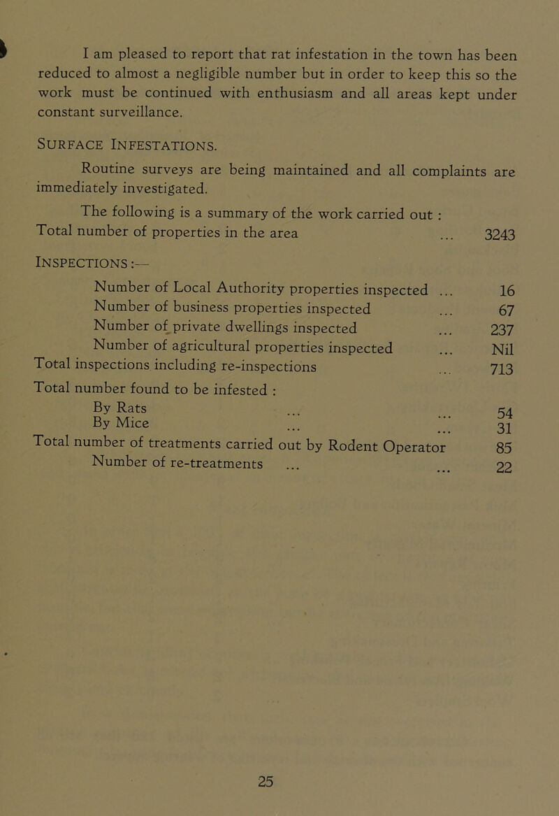 I am pleased to report that rat infestation in the town has been reduced to almost a negligible number but in order to keep this so the work must be continued with enthusiasm and all areas kept under constant surveillance. Surface Infestations. Routine surveys are being maintained and all complaints are immediately investigated. The following is a summary of the work carried out : Total number of properties in the area ... 3243 Inspections Number of Local Authority properties inspected ... 16 Number of business properties inspected ... 67 Number of private dwellings inspected ... 237 Number of agricultural properties inspected ... Nil Total inspections including re-inspections 713 Total number found to be infested : By Rats ... c4 By Mice ... 21 Total number of treatments carried out by Rodent Operator 85 Number of re-treatments ... ... 22