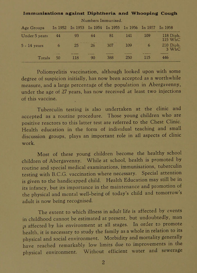 Immunisations against Diphtheria and Whooping Cough Numbers Immunised. Age Groups In 1952 In 1953 In 1954 In 1955 In 1956 In 1957 In 1958 Under 5 years 44 93 64 81 141 109 118 Diph. 115 WhC 5-14 years 6 25 26 307 109 6 210 Diph. 3 WhC Totals 50 118 90 388 250 115 446 Poliomyelitis vaccination, although looked upon with some degree of suspicion initially, has now been accepted as a worthwhile measure, and a large percentage of the population in Abergavenny, under the age of 27 years, has now received at least two injections of this vaccine. Tuberculin testing is also undertaken at the clinic and accepted as a routine procedure. Those young children who are positive reactors to this latter test are referred to the Chest Clinic. Health education in the form of individual teaching and small discussion groups, plays an important role in all aspects of clinic work. Most of these young children become the healthy school children of Abergavenny. While at school, health is promoted by routine and special medical examinations, immunisations, tuberculin testing with B.C.G. vaccination where necessary. Special attention is given to the handicapped child. Health Education may still be in its infancy, but its importance in the maintenance and promotion of the physical and mental well-being of today s child and tomorrow s adult is now being recognised. The extent to which illness in adult life is affected by events in childhood cannot be estimated at present, but undoubtedly, man js affected by his environment at all stages. In order to promote health, it is necessary to study the family as a whole in relation to its physical and social environment. Morbidity and mortality generally have reached remarkably low limits due to improvements in the physical environment. Without efficient water and sewerage