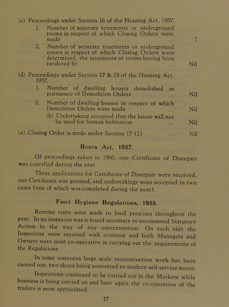 (c) Proceedings under Section 16 of the Housing Act, 1957. 1. Number of separate tenements or underground rooms in respect of which Closing Orders were made ... ... 1 2. Number of separate tenements or underground rooms in respect of which Closing Orders were ■ determined, the tenements or roomshaving been rendered fit ... ... Nil (d) Proceedings under Section 17 & 23 of the Housing Act, 1957. 1. Number of dwelling houses demolished in pursuance of Demolition Orders ... Nil 2. Number of dwelling houses in respect of which Demolition Orders were made ... Nil (b) Undertaking accepted that the house will not be used for human habitation ... Nil (e) Closing Order is made under Section 17 (1) ... Nil Rents Act, 1957. Of proceedings taken in 1960, one Certificate of Disrepair was cancelled during the year. Three applications for Certificate of Disrepair were received, one Certificate was granted, and undertakings were accepted in two cases (one of which was completed during the year). Food Hygiene Regulations, 1955. Routine visits were made to food premises throughout the year. In no instances was it found necessary to recommend Statutory Action in the way of any contravention. On each visit the Inspectors were received with courtesy and both Managers and Owners were most co-operative in carrying out the requirements of the Regulations. In some instances large scale reconstruction work has been carried out, two shops being converted to modern self-service stores. Inspections continued to be carried out in the Markets while business is being carried on and here again the co-operation of the traders is most appreciated.