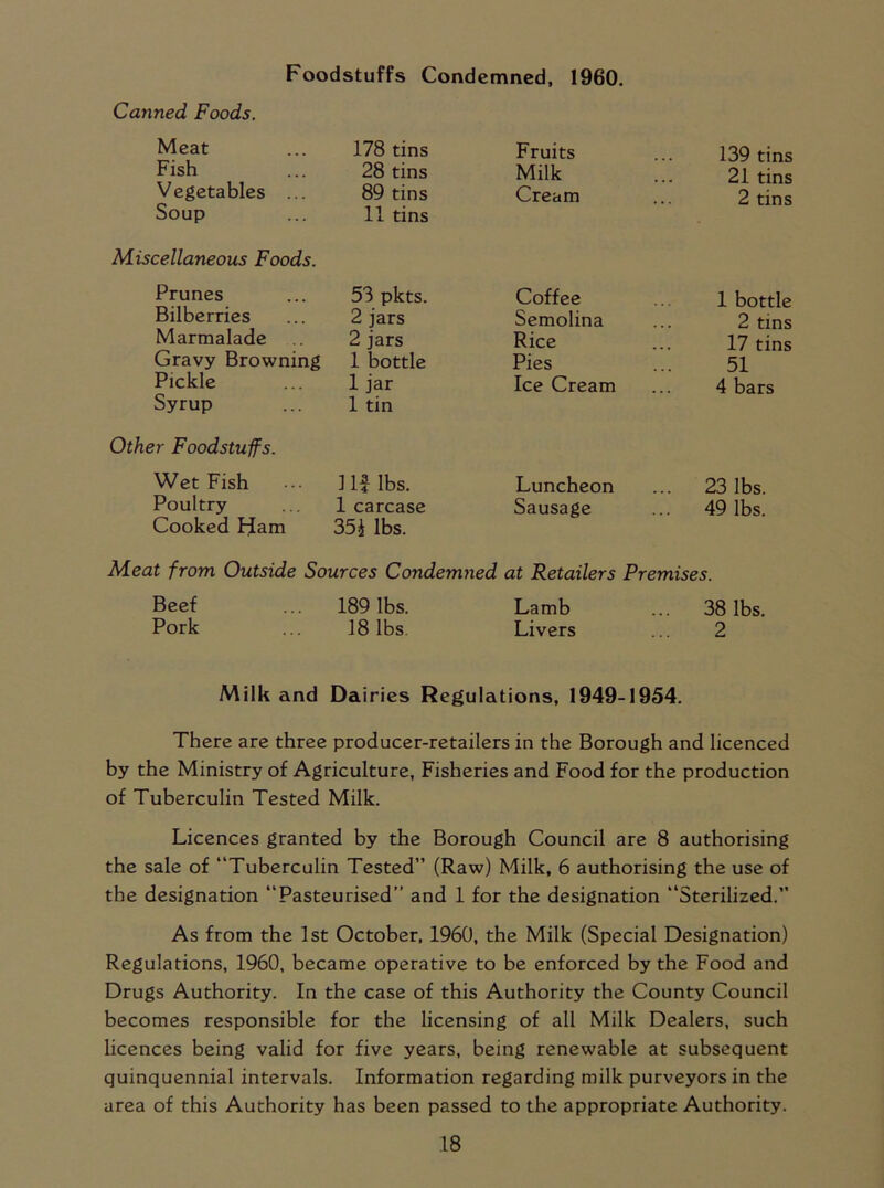 Foodstuffs Condemned, 1960. Canned Foods. Meat 178 tins Fruits 139 tins Fish 28 tins Milk ... 21 tins Vegetables ... Soup 89 tins 11 tins Cream 2 tins Miscellaneous Foods. Prunes 53 pkts. Coffee 1 bottle Bilberries 2 jars Semolina 2 tins Marmalade ... 2 jars Rice 17 tins Gravy Browning 1 bottle Pies 51 Pickle Syrup 1 jar 1 tin Ice Cream 4 bars Other Foodstuffs. Wet Fish 1 If lbs. Luncheon ... 23 lbs. Poultry Cooked Ham 1 carcase 35 £ lbs. Sausage ... 49 lbs. Meat from Outside Sources Condemned at Retailers Premises. Beef ... 189 lbs. Lamb ... 38 lbs. Pork ... 18 lbs. Livers ... 2 Milk and Dairies Regulations, 1949-1954. There are three producer-retailers in the Borough and licenced by the Ministry of Agriculture, Fisheries and Food for the production of Tuberculin Tested Milk. Licences granted by the Borough Council are 8 authorising the sale of “Tuberculin Tested” (Raw) Milk, 6 authorising the use of the designation “Pasteurised” and 1 for the designation “Sterilized.” As from the 1st October, 1960, the Milk (Special Designation) Regulations, 1960, became operative to be enforced by the Food and Drugs Authority. In the case of this Authority the County Council becomes responsible for the licensing of all Milk Dealers, such licences being valid for five years, being renewable at subsequent quinquennial intervals. Information regarding milk purveyors in the area of this Authority has been passed to the appropriate Authority.