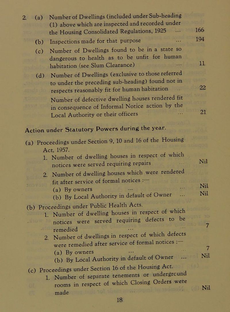 2. (a) Number of Dwellings (included under Sub-heading (1) above which are inspected and recorded under the Housing Consolidated Regulations, 1925 (b) Inspections made for that purpose (c) Number of Dwellings found to be in a state so dangerous to health as to be unfit for human habitation (see Slum Clearance) (d) Number of Dwellings (exclusive to those referred to under the preceding sub-heading) found not in respects reasonably fit for human habitation Number of defective dwelling houses rendered fit in consequence of Informal Notice action by the Local Authority or their officers 166 194 11 22 21 Action under Statutory Powers during the year. (a) Proceedings under Section 9, 10 and 16 of the Housing Act, 1957. 1. Number of dwelling houses in respect of which notices were served requiring repairs 2. Number of dwelling houses which were rendered fit after service of formal notices : (a) By owners (b) By Local Authority in default of Owner ... (b) Proceedings under Public Health Acts. 1. Number of dwelling houses in respect of which notices were served requiring defects to be remedied 2. Number of dwellings in respect of which defects were remedied after service of formal notices (a) By owners (b) By Local Authority in default of Owner (c) Proceedings under Section 16 of the Housing Act. 1 Number of separate tenements or underground rooms in respect of which Closing Orders were made Nil Nil Nil 7 7 Nil Nil