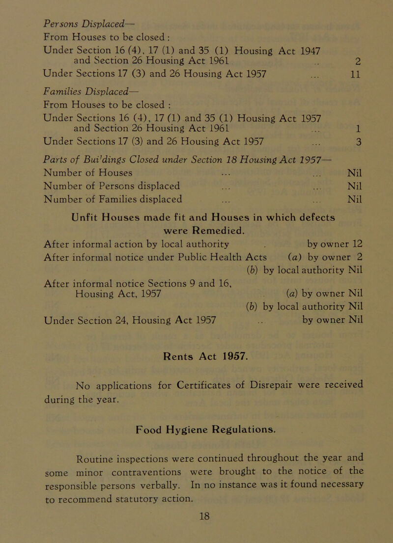 Persons Displaced— From Houses to be closed : Under Section 16 (4), 17 (1) and 35 (1) Housing Act 1947 and Section 26 Housing Act 1961 2 Under Sections 17 (3) and 26 Housing Act 1957 ... 11 Families Displaced— From Houses to be closed : Under Sections 16 (4), 17 (1) and 35 (1) Housing Act 1957 and Section 26 Housing Act 1961 .. 1 Under Sections 17 (3) and 26 Housing Act 1957 ... 3 Parts of Bui'dings Closed under Section 18 Housing Act 1957— Number of Houses ... ... Nil Number of Persons displaced ... ... Nil Number of Families displaced ... ... Nil Unfit Houses made fit and Houses in which defects were Remedied. After informal action by local authority by owner 12 After informal notice under Public Health Acts (a) by owner 2 (b) by local authority Nil After informal notice Sections 9 and 16, Housing Act, 1957 (a) by owner Nil (b) by local authority Nil Under Section 24, Housing Act 1957 by owner Nil Rents Act 1957. No applications for Certificates of Disrepair were received during the year. Food Hygiene Regulations. Routine inspections were continued throughout the year and some minor contraventions were brought to the notice of the responsible persons verbally. In no instance was it found necessary to recommend statutory action.