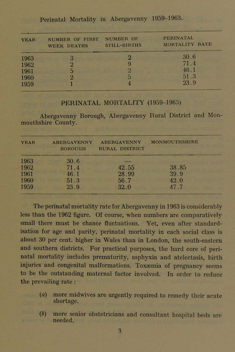 1959-1963. YEAR NUMBER OF FIRST WEEK DEATHS NUMBER OF STILL-BIRTHS PERINATAL MORTALITY RATE 1963 3 2 30.6 1962 2 9 71.4 1961 5 2 46.1 1960 2 5 51.3 1959 1 4 23.9 PERINATAL MORTALITY (1959-1963) Abergavenny Borough, Abergavenny Rural District and Mon- mouthshire County. YEAR ABERGAVENNY BOROUGH ABERGAVENNY MONMOUTHSHIRE RURAL DISTRICT 1963 30.6 1962 71.4 42.55 38.85 1961 46.1 28.99 39.9 1960 51.3 56.7 42.0 1959 23.9 32.0 47.7 The perinatal mortality rate for Abergavenny in 1963 is considerably less than the 1962 figure. Of course, when numbers are comparatively small there must be chance fluctuations. Yet, even after standard- isation for age and parity, perinatal mortality in each social class is about 30 per cent, higher in Wales than in London, the south-eastern and southern districts. For practical purposes, the hard core of peri- natal mortality includes prematurity, asphyxia and atelectasis, birth injuries and congenital malformations. Toxaemia of pregnancy seems to be the outstanding maternal factor involved. In order to reduce the prevailing rate : (a) more midwives are urgently required to remedy their acute shortage. (b) more senior obstetricians and consultant hospital beds are needed. 3