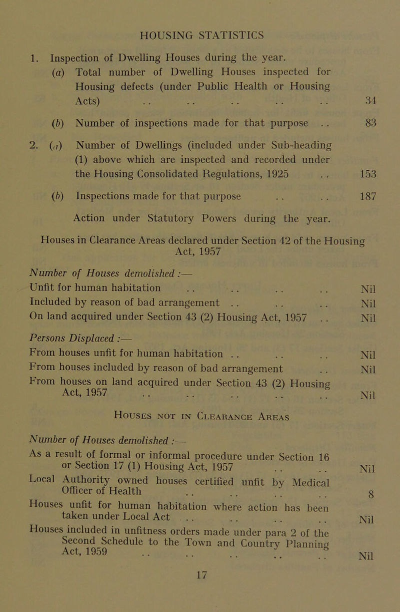 HOUSING STATISTICS 1. Inspection of Dwelling Houses during the year. (a) Total number of Dwelling Houses inspected for Housing defects (under Public Health or Housing Acts) Number of inspections made for that purpose . . (b) 2- Oi) (b) Number of Dwellings (included under Sub-heading (1) above which are inspected and recorded under the Housing Consolidated Regulations, 1925 Inspections made for that purpose Action under Statutory Powers during the year. Houses in Clearance Areas declared under Section 42 of the Housing Act, 1957 34 83 153 187 Number of Houses demolished Unfit for human habitation Included by reason of bad arrangement On land acquired under Section 43 (2) Housing Act, 1957 . . Persons Displaced:— From houses unfit for human habitation From houses included by reason of bad arrangement From houses on land acquired under Section 43 (2) Housing Act, 1957 .. .. .. . ' . Houses not in Clearance Areas Number of Houses demolished :— As a result of formal or informal procedure under Section 16 or Section 17 (1) Housing Act, 1957 Local Authority owned houses certified unfit by Medical Officer of Health .. .. .. 1 louses unfit for human habitation where action has been taken under Local Act Houses included in unfitness orders made under para 2 of the Second Schedule to the Town and Country Planning Act, 1959 .. Nil Nil Nil Nil Nil Nil Nil 8 Nil Nil