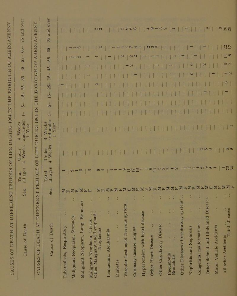a A P > < o Pi Pi P < P O E o p o Pi o ra p E c-1 E x CD <32 O E HH Pi P P p p h—I P P o m P O t-H P P P H E P P W P P M Q H < M H <} W Q O cn W cn D C O v-< 0 > O 73 a d LO O I m CD I »o in in -7* in co m 04 I m m I 73 ^ '7* 13 C r-H H 13 x 0 C/3 d o D d d a co 0 . r* 73 ^ O h £xf x o t* A A P 'i> «J O P P ra c p a X a p o p o m w x H A co en O E t-H P P P W P t-H P P O C/2 P O t-H P W P H A W P P P P H < E P < W P P o m W in P < o Ih <d > o X a rt lO ID CD to in I to m m C'l >n I o — HU X <u C/2 d <u P 3 d O co co co co | t x oo — co (N ; — <N | > X X C> X —< I NNd I I C'l O X Cl C'l C'l C'l — ■ CO C'l I C'l C'l ! -« CD Cl CO 0 . -x x b f 3 g £ > X - s~ i-t p CJ o 11 X _, <u d to CO 00 X ® - t^CO — — CD — U5 CO C'l — C'l j - K SS gpgpgpp SpSpSpSpSpSpSpSpSSpSpSpSpSpSpS^p Ih o rd d 6 o +-> in z g co O 3 o Ih <D P H p o o ft -*H d d d .go 13 S co d pd O d o u m bib tf d g to 'Ph o 0 ft 4-> d d a .Sf d S d co I a pp s a'gp s - & 7; h id Ph pj o rt ^ O H E & • pH a® •SPo X JCi CO So 6 0) 03 PJ <D O d d 0 h4 g 0 d o > Ih 0 Pi o •pH to 0 t-) g 0 d ‘3d d d co 0 d 0 •Si 33 d 0 rd ^ •» 0 ■r. d 0 to M d 0 d o h .2 to Pi o £ »- u p *HH (V) ° A to 0 ^ to d rt g o 03 d .2 *P d E d E to 0 -*-> 0 Ih CO 3 cr d d 0 ■p M 0 E Ih • »H O Ih 0 n d d p Ih 0 4-» s d 0 bo X) d •pH P o CO > o Ih o CJ & E p +> O p -u O 0 o d in pm -*-> O p 0 d o O 0 n d 0 01 73 0 d vd 0 73 73 d d 0 d up 0 73 u 0 rd 0 CO d o Motor Vehicle Accidents