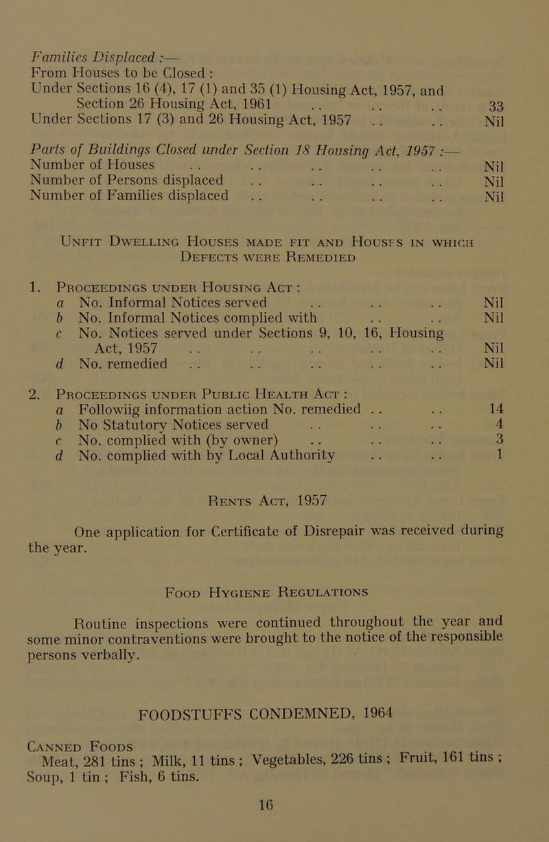 Families Displaced:— From Houses to be Closed : Under Sections 16 (4), 17 (1) and 35 (1) Housing Act, 1957, and Section 26 Housing Act, 1961 .. .. .. 33 Under Sections 17 (3) and 26 Housing Act, 1957 .. .. Nil Paris of Buildings Closed under Section IS Housing Act, 1957 :— Number of Houses .. .. .. .. .. Nil Number of Persons displaced . . .. .. .. Nil Number of Families displaced .. .. .. .. Nil Unfit Dwelling Houses made fit and Houses in which Defects were Remedied 1. Proceedings under Housing Act : a No. Informal Notices served . . .. .. Nil b No. Informal Notices complied with . . . . Nil c No. Notices served under Sections 9, 10, 16, Housing Act, 1957 . . . . .. .. . . Nil d No. remedied .. .. .. .. .. Nil 2. Proceedings under Public Health Act : a Followiig information action No. remedied .. .. 14 b No Statutory Notices served . . . . .. 4 c No. complied with (by owner) .. .. . . 3 d No. complied with by Local Authority .. .. 1 Rents Act, 1957 One application for Certificate of Disrepair was received during the year. Food Hygiene Regulations Routine inspections were continued throughout the year and some minor contraventions were brought to the notice of the responsible persons verbally. FOODSTUFFS CONDEMNED, 1964 Canned Foods . Meat, 281 tins ; Milk, 11 tins ; Vegetables, 226 tins ; Fruit, 161 tins ; Soup, 1 tin ; Fish, 6 tins.