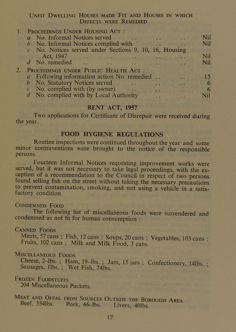 Unfit Dwelling Houses made Fit and Houses in which Defects were Remedied 1. Proceedings Under Housing Act : a No. Informal Notices served .. .. .. Nil b No. Informal Notices complied with .. .. Nil c No. Notices served under Sections 9, 10, 16, Housing Act, 1947 .. .. .. .. .. Nil d No. remedied .. .. .. .. .. Nil 2. Proceedings under Public Health Act : a Following information action No. remedied .. .. 15 b No. Statutory Notices served .. .. .. 6 c No. complied with (by owner) .. .. .. 6 d No. complied with by Local Authority .. .. Nil RENT ACT, 1957 Two applications for Certificate of Disrepair were received during the year. FOOD HYGIENE REGULATIONS Routine inspections were continued throughout the year and some minor contraventions were brought to the notice of the responsible persons. Fourteen Informal Notices requesting improvement works were served, but it was not necessary to take legal proceedings, with the ex- ception of a recommendation to the Council in respect of two persons found selling fish on the street without taking the necessary precautions to prevent contamination, smoking, and not using a vehicle in a satis- factory condition. Condemned Food The following list of miscellaneous foods w'ere surrendered and condemned as not fit for human consumption : Canned Foods Meats, 57 cans ; Fish, 12 cans ; Soups, 20 cans ; Vegetables, 103 cans Fruits, 102 cans ; Milk and Milk Food, 3 cans. Miscellaneous Foods Cheese, 2-lbs. ; Ham, 19-lbs. ; Jam, 15 jars ; Confectionery, 141bs • Sausages, libs. ; Wet Fish, 741bs. Frozen Foodstuffs 204 Miscellaneous Packets. MDATrAI^,f?FFAL FROM SoURCES Outside the Borough Area Beef, 3341bs. Pork, 66-Ibs. Livers, 401bs.