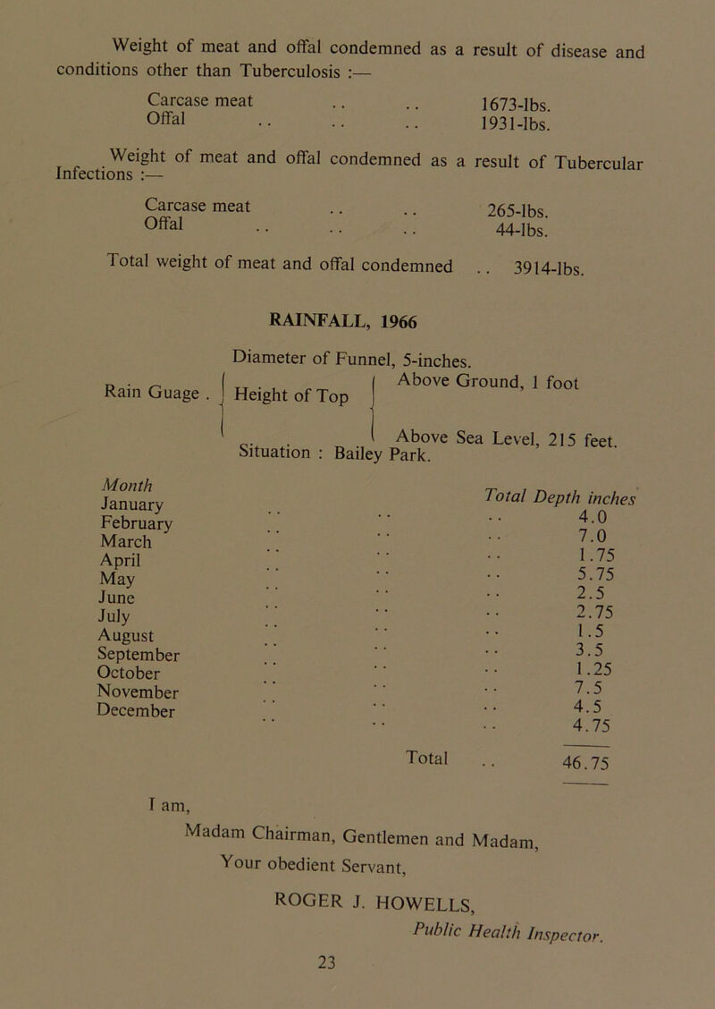 Weight of meat and offal condemned as a result of disease and conditions other than Tuberculosis :— Carcase meat .. .. 1673-lbs. °ffal •• •• .. 1931-lbs. Weight of meat and offal condemned as a result of Tubercular Infections :— Carcase meat Offal 265-lbs. 44-lbs. Total weight of meat and offal condemned .. 3914-lbs. RAINFALL, 1966 Rain Guage . J Height of Top Diameter of Funnel, 5-inches. Above Ground, 1 foot c. . Above Sea Level, 215 feet. Situation : Bailey Park. Month January February March April May June July August September October November December Total Total Depth inches 4.0 7.0 1.75 5.75 2.5 2.75 1.5 3.5 1.25 7.5 4.5 4.75 46.75 T am, Madam Chairman, Gentlemen and Madam, Your obedient Servant, ROGER J. HOWELLS, Public Health Inspector.