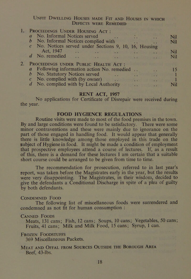 Unfit Dwelling Houses made Fit and Houses in which Defects were Remedied 1. Proceedings Under Housing Act : a No. Informal Notices served .. .. Nil b No. Informal Notices complied with .. .. Nil c No. Notices served under Sections 9, 10, 16, Housing Act, 1947 Nil d No. remedied .. .. .. .. .. Nil 2. Proceedings under Public Health Act : a Following information action No. remedied .. .. 15 b No. Statutory Notices served .. .. .. 1 c No. complied with (by owner) .. .. .. 1 d No. complied with by Local Authority .. .. Nil RENT ACT, 1957 No applications for Certificate of Disrepair were received during the year. FOOD HYGIENCE REGULATIONS Routine visits were made to most of the food premises in the town. By and large conditions Were found to be satisfactory. There were some minor contraventions and these were mainly due to ignorance on the part of those engaged in handling food. It would appear that generally there is little knowledge among those employed in this trade on the subject of Hygiene in food. It might be made a condition of employment that prospective employees attend a course of lectures. If, as a result of this, there is a demand for these lectures I am certain that a suitable short course could be arranged to be given from time to time. The recommendation for prosecution, referred to in last year’s report, was taken before the Magistrates early in the year, but the results were very disappointing. The Magistrates, in their wisdom, decided to give the defendants a Conditional Discharge in spite of a plea of guilty by both defendants. Condemned Food The following list of miscellaneous foods were surrendered and condemned as not fit for human consumption : Canned Foods Meats, 131 cans; Fish, 12 cans; Soups, 10 cans; Vegetables, 50 cans; Fruits, 41 cans; Milk and Milk Food, 15 cans; Syrup, 1 can. Frozen Foodstuffs 369 Miscellaneous Packets. Meat and Offal from Sources Outside the Borough Area Beef, 43-lbs.