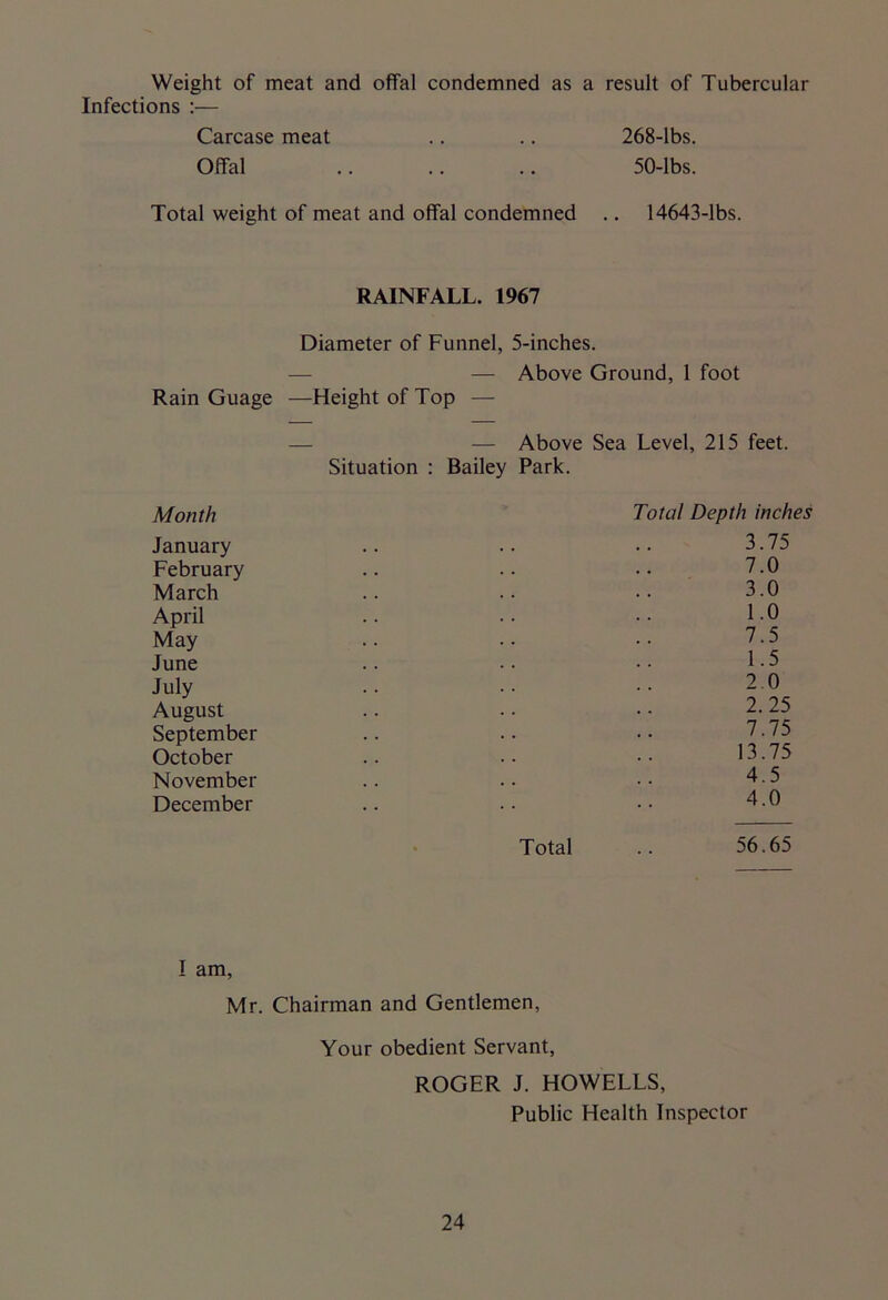 Weight of meat and offal condemned as a result of Tubercular Infections :— Carcase meat .. .. 268-lbs. Offal .. .. .. 50-lbs. Total weight of meat and offal condemned .. 14643-lbs. RAINFALL. 1967 Diameter of Funnel, 5-inches. — — Above Ground, 1 foot Rain Guage —Height of Top — — — Above Sea Level, 215 feet. Situation : Bailey Park. Month January February March April May June July August September October November December Total Depth inches 3.75 7.0 3.0 1.0 7.5 1.5 2.0 2.25 7.75 13.75 4.5 4.0 Total .. 56.65 I am, Mr. Chairman and Gentlemen, Your obedient Servant, ROGER J. HOWELLS, Public Health Inspector