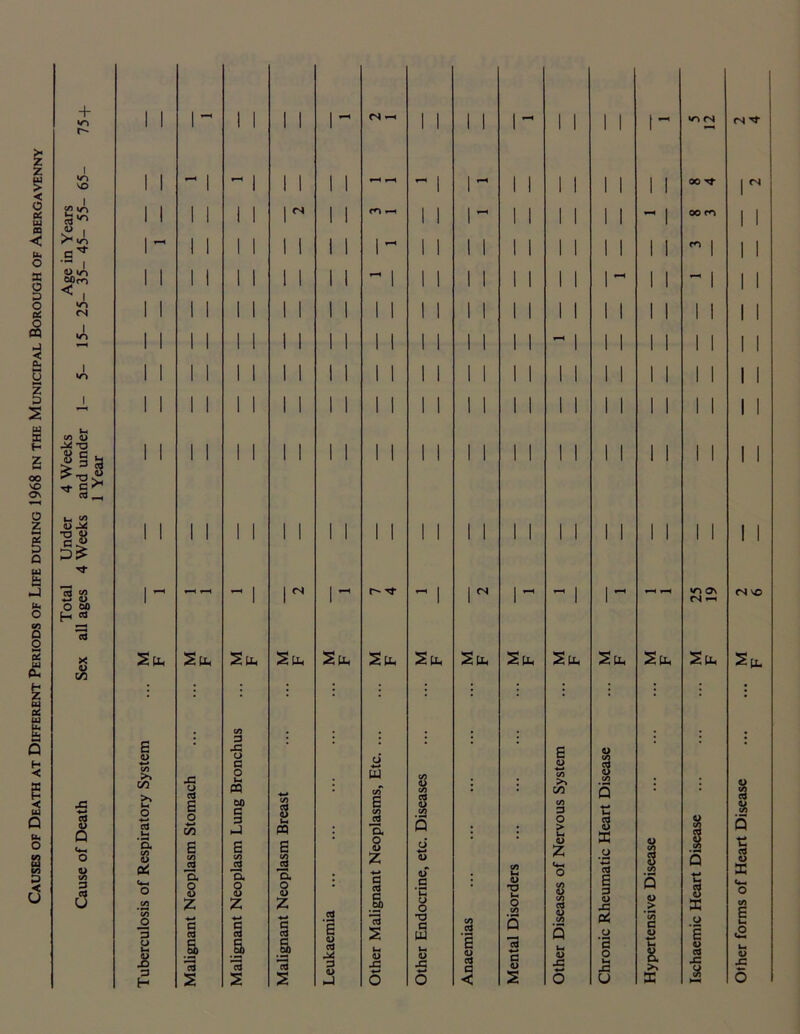 < o o' u CO < u. 0 X 8 S CQ 1 a< — u M z S s w X t- oo VO Ov O Z o u w< O cn Q O — c* u (X w w H w Q p-« o D d + I »o VO «<A <U I ^ 10 .g* «>A I w> (N I </■) fS - I in W U p* ~a 5”T3k“ Tf G* <U 4«i T3 & C « CO to ■3 w O 60 H w 3 x u Cfl 42 ■*-» 8 P 3 I I l~ I I I I I I I I I I I I I I St E 4> to >» C/3 >> U-t O as o a o i—• <L> X) a H 42 o cd a o ■*-» C/3 a 0 <L) z a 03 1 s I I I I II I I I i I I I I <N I I I I St St 3 42 o a o fi PS 60 a 3 J j3 ’S O <u z I 13 s t-i PQ 6 8 a o i> Z ■1 3 s I I (N St St E u 3 o t o W M E | Q. 0 <D z § 1 13 s IH 42 I I I I r- xj- St 8 co cd dJ o 0) <D .g *n u o a w d> 42 I I I I I I ~ I St E o cd £2 < I I I I I I I I I I I I I I I I I I I I I I I I I I - I I I I I <N 00 xfr (N St St St St St I I ON CN «-n St a> T3 8 s cn C/5 2> O cd u ■j 42 3 x aS e 3 cj 42 Pi (2 O o CO s a > C o v- & >> B 8 a a CJ cd 42 (N xr <N (N VO St Other forms of Heart Disease