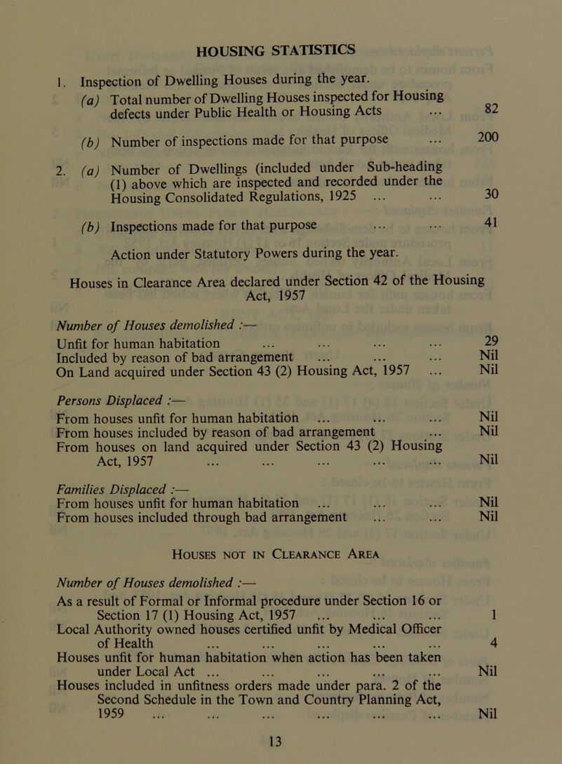 HOUSING STATISTICS 1. Inspection of Dwelling Houses during the year. (a) Total number of Dwelling Houses inspected for Housing defects under Public Health or Housing Acts (b) Number of inspections made for that purpose 2. (a) Number of Dwellings (included under Sub-heading (1) above which are inspected and recorded under the Housing Consolidated Regulations, 1925 (b) Inspections made for that purpose Action under Statutory Powers during the year. Houses in Clearance Area declared under Section 42 of the Housing Act, 1957 Number of Houses demolished :— Unfit for human habitation Included by reason of bad arrangement On Land acquired under Section 43 (2) Housing Act, 1957 Persons Displaced :— From houses unfit for human habitation From houses included by reason of bad arrangement From houses on land acquired under Section 43 (2) Housing Act, 1957 Families Displaced :— From houses unfit for human habitation From houses included through bad arrangement 29 Nil Nil Nil Nil Nil Nil Nil Houses not in Clearance Area Number of Houses demolished :— As a result of Formal or Informal procedure under Section 16 or Section 17 (1) Housing Act, 1957 ... ... ... 1 Local Authority owned houses certified unfit by Medical Officer of Health ... ... ... ... ... 4 Houses unfit for human habitation when action has been taken under Local Act ... ... ... ... ... Nil Houses included in unfitness orders made under para. 2 of the Second Schedule in the Town and Country Planning Act,