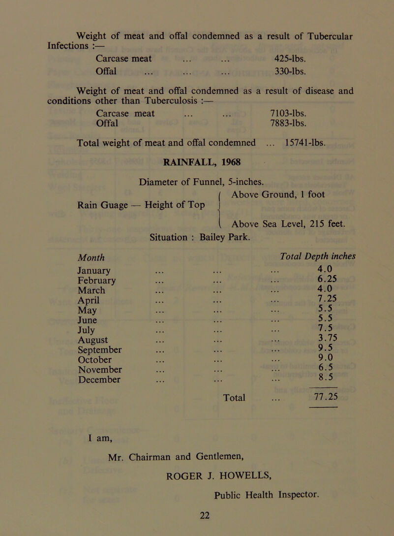 Weight of meat and offal condemned as a result of Tubercular Infections :— Carcase meat ... ... 425-lbs. Offal 330-lbs. Weight of meat and offal condemned as a result of disease and conditions other than Tuberculosis :— Carcase meat ... ... 7103-lbs. Offal 7883-lbs. Total weight of meat and offal condemned ... 15741-lbs. RAINFALL, 1968 Rain Guage Diameter of Funnel, 5-inches. Above Ground, 1 foot — Height of Top . Above Sea Level, 215 feet. Situation : Bailey Park. Month January February March April May June July August September October November December Total Depth inches 4.0 6.25 4.0 7.25 5.5 5.5 7.5 3.75 9.5 9.0 6.5 8.5 Total ... 77.25 I am, Mr. Chairman and Gentlemen, ROGER J. HOWELLS, Public Health Inspector.
