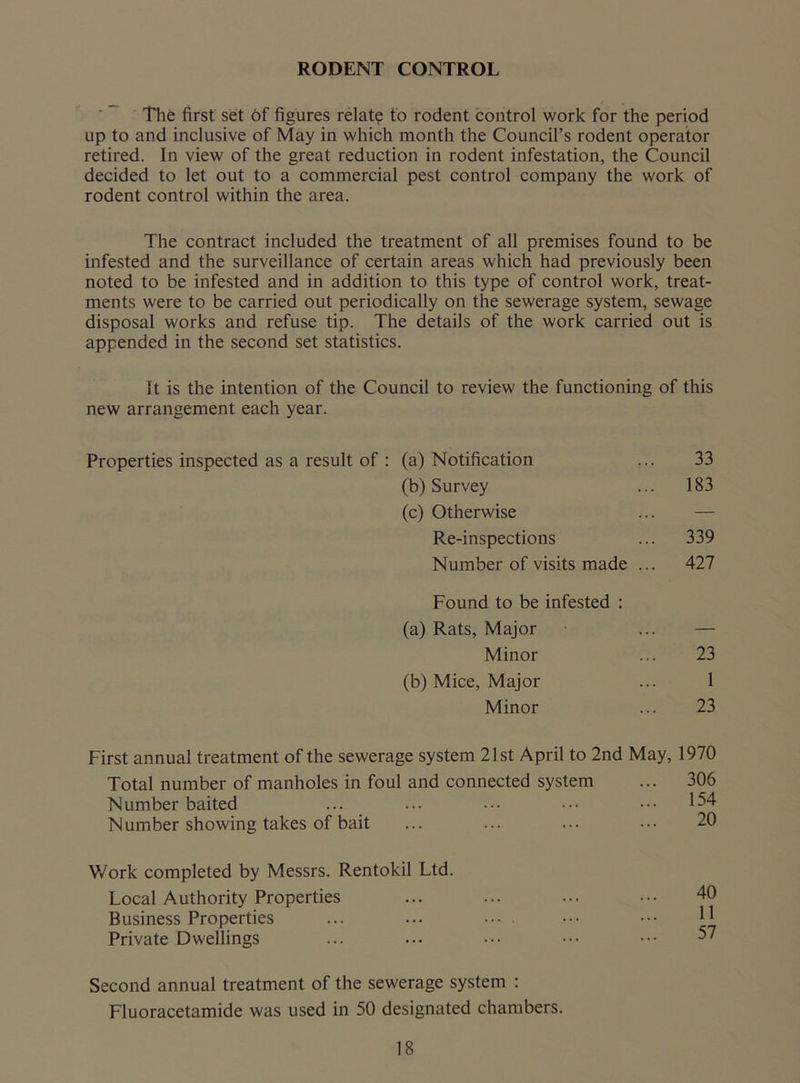 RODENT CONTROL The first set of figures relate to rodent control work for the period lip to and inclusive of May in which month the Council’s rodent operator retired. In view of the great reduction in rodent infestation, the Council decided to let out to a commercial pest control company the work of rodent control within the area. The contract included the treatment of all premises found to be infested and the surveillance of certain areas which had previously been noted to be infested and in addition to this type of control work, treat- ments were to be carried out periodically on the sewerage system, sewage disposal works and refuse tip. The details of the work carried out is appended in the second set statistics. It is the intention of the new arrangement each year. Properties inspected as a result Council to review the functioning of this of : (a) Notification 33 (b) Survey 183 (c) Otherwise — Re-inspections 339 Number of visits made ... 427 Found to be infested : (a) Rats, Major — Minor 23 (b) Mice, Major 1 Minor 23 First annual treatment of the sewerage system 21st April to 2nd May, 1970 Total number of manholes in foul and connected system ... 306 Number baited ... ... ••• ••• ••• 154 Number showing takes of bait ... ... ... ••• 20 V/ork completed by Messrs. Rentokil Ltd. Local Authority Properties ... ... • •• ••• 40 Business Properties ... ... ••• . ••• ••• 11 Private Dwellings Second annual treatment of the sewerage system : Fluoracetamide was used in 50 designated chambers.