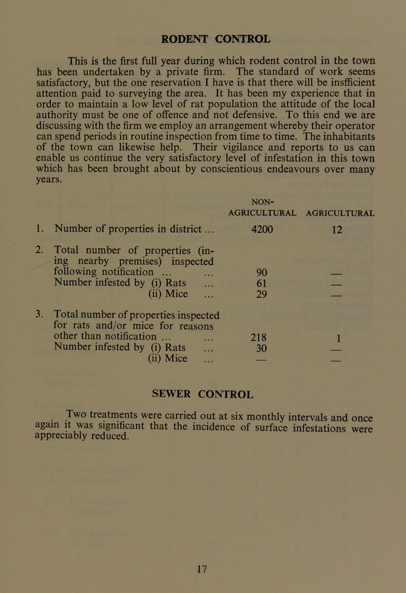 RODENT CONTROL This is the first full year during which rodent control in the town has been undertaken by a private firm. The standard of work seems satisfactory, but the one reservation I have is that there will be insfficient attention paid to surveying the area. It has been my experience that in order to maintain a low level of rat population the attitude of the local authority must be one of offence and not defensive. To this end we are discussing with the firm we employ an arrangement whereby their operator can spend periods in routine inspection from time to time. The inhabitants of the town can likewise help. Their vigilance and reports to us can enable us continue the very satisfactory level of infestation in this town which has been brought about by conscientious endeavours over many years. NON- AGRICULTURAL AGRICULTURAL Number of properties in district... 4200 12 Total number of properties (in- ing nearby premises) inspected following notification ... 90 Number infested by (i) Rats 61 (ii) Mice 29 — Total number of properties inspected for rats and/or mice for reasons other than notification ... 218 1 Number infested by (i) Rats 30 (ii) Mice — — SEWER CONTROL Two treatments were carried out at six monthly intervals and once again it was significant that the incidence of surface infestations were appreciably reduced.