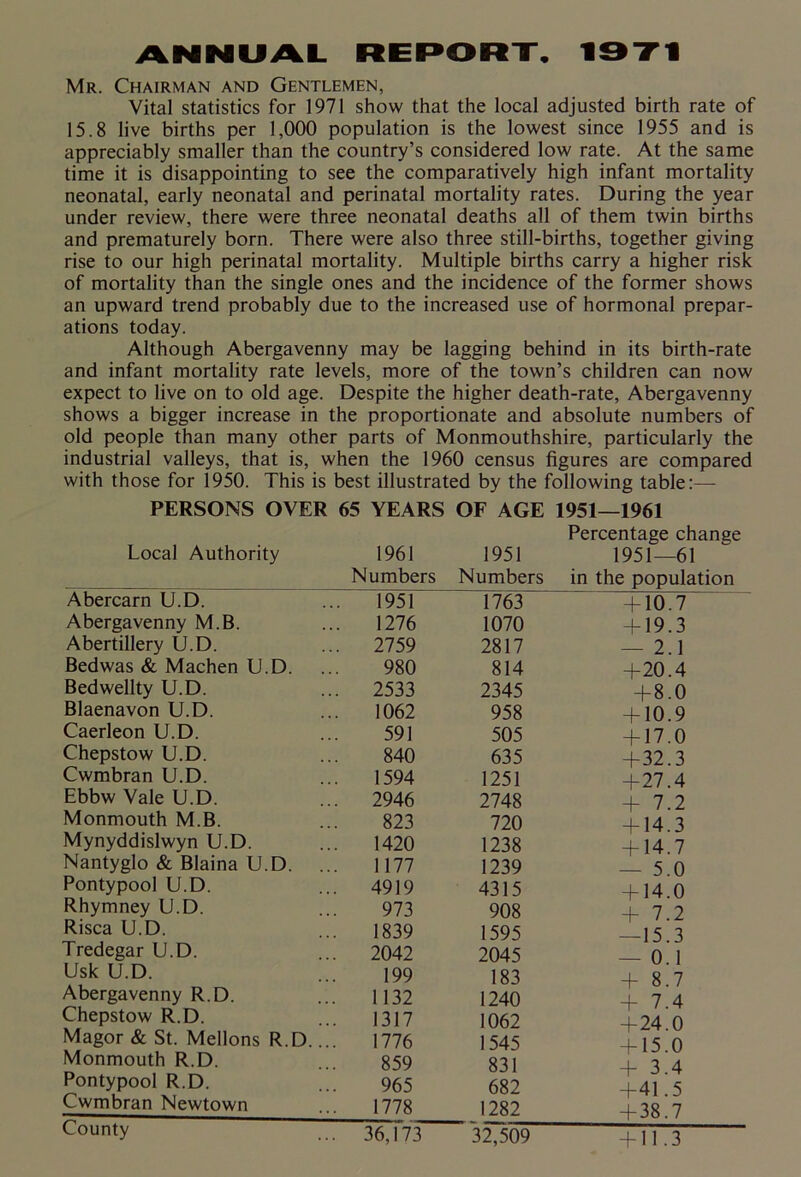 Mr. Chairman and Gentlemen, Vital statistics for 1971 show that the local adjusted birth rate of 15.8 live births per 1,000 population is the lowest since 1955 and is appreciably smaller than the country’s considered low rate. At the same time it is disappointing to see the comparatively high infant mortality neonatal, early neonatal and perinatal mortality rates. During the year under review, there were three neonatal deaths all of them twin births and prematurely born. There were also three still-births, together giving rise to our high perinatal mortality. Multiple births carry a higher risk of mortality than the single ones and the incidence of the former shows an upward trend probably due to the increased use of hormonal prepar- ations today. Although Abergavenny may be lagging behind in its birth-rate and infant mortality rate levels, more of the town’s children can now expect to live on to old age. Despite the higher death-rate, Abergavenny shows a bigger increase in the proportionate and absolute numbers of old people than many other parts of Monmouthshire, particularly the industrial valleys, that is, when the 1960 census figures are compared with those for 1950. This is best illustrated by the following table:— PERSONS OVER 65 YEARS OF AGE 1951—1961 Percentage change Local Authority 1961 1951 1951—61 Numbers Numbers in the population Abercarn U.D. 1951 1763 + 10.7 Abergavenny M.B. 1276 1070 + 19.3 Abertillery U.D. 2759 2817 — 2.1 Bedwas & Machen U.D. 980 814 +20.4 Bedwellty U.D. 2533 2345 + 8.0 Blaenavon U.D. 1062 958 + 10.9 Caerleon U.D. 591 505 + 17.0 Chepstow U.D. 840 635 +32.3 Cwmbran U.D. 1594 1251 + 27.4 Ebbw Vale U.D. 2946 2748 + 7.2 Monmouth M.B. 823 720 + 14.3 Mynyddislwyn U.D. 1420 1238 + 14.7 Nantyglo & Blaina U.D. ... 1177 1239 — 5.0 Pontypool U.D. 4919 4315 + 14.0 Rhymney U.D. 973 908 + 7.2 Risca U.D. 1839 1595 — 15.3 Tredegar U.D. 2042 2045 — 0 1 Usk U.D. 199 183 + 87 Abergavenny R.D. 1132 1240 + 74 Chepstow R.D. 1317 1062 +24.0 Magor & St. Mellons R.D.. 1776 1545 + 15 0 Monmouth R.D. 859 831 + 34 Pontypool R.D. 965 682 +41 5 Cwmbran Newtown 1778 1282 + 38.7 County 36,173 32,509 + 11.3