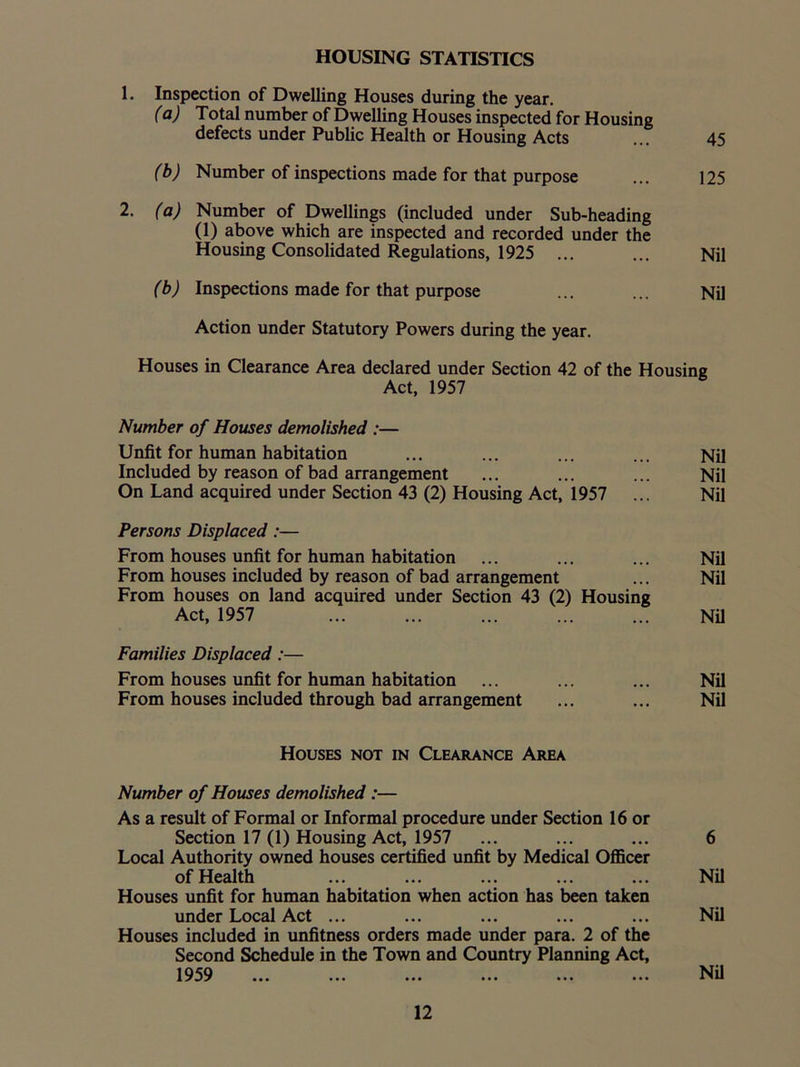 HOUSING STATISTICS 1. Inspection of Dwelling Houses during the year. (a) Total number of Dwelling Houses inspected for Housing defects under Public Health or Housing Acts ... 45 (b) Number of inspections made for that purpose ... 125 2. (a) Number of Dwellings (included under Sub-heading (1) above which are inspected and recorded under the Housing Consolidated Regulations, 1925 ... ... Nil (b) Inspections made for that purpose ... ... Nil Action under Statutory Powers during the year. Houses in Clearance Area declared under Section 42 of the Housing Act, 1957 Number of Houses demolished :— Unfit for human habitation ... ... ... ... Nil Included by reason of bad arrangement ... ... ... Nil On Land acquired under Section 43 (2) Housing Act, 1957 ... Nil Persons Displaced:— From houses unfit for human habitation ... ... ... Nil From houses included by reason of bad arrangement ... Nil From houses on land acquired under Section 43 (2) Housing Act, 1957 ... ... ... ... ... Nil Families Displaced :— From houses unfit for human habitation ... ... ... Nil From houses included through bad arrangement ... ... Nil Houses not in Clearance Area Number of Houses demolished :— As a result of Formal or Informal procedure under Section 16 or Section 17 (1) Housing Act, 1957 ... ... ... 6 Local Authority owned houses certified unfit by Medical Officer of Health ... ... ... ... ... Nil Houses unfit for human habitation when action has been taken under Local Act ... ... ... ... ... Nil Houses included in unfitness orders made under para. 2 of the Second Schedule in the Town and Country Planning Act, 1959 ... ... ... ... ... ... Nil