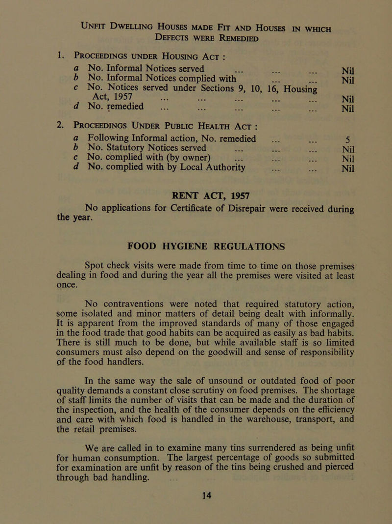 Unfit Dwelling Houses made Fit and Houses in which Defects were Remedied 1. Proceedings under Housing Act : a No. Informal Notices served b No. Informal Notices complied with c No. Notices served under Sections 9, 10, 16, Housing Act, 1957 ... ... d No. remedied ... ... ... ... 2. Proceedings Under Public Health Act : a Following Informal action, No. remedied b No. Statutory Notices served c No. complied with (by owner) d No. complied with by Local Authority Nil Nil Nil Nil 5 Nil Nil Nil RENT ACT, 1957 No applications for Certificate of Disrepair were received during the year. FOOD HYGIENE REGULATIONS Spot check visits were made from time to time on those premises dealing in food and during the year all the premises were visited at least once. No contraventions were noted that required statutory action, some isolated and minor matters of detail being dealt with informally. It is apparent from the improved standards of many of those engaged in the food trade that good habits can be acquired as easily as bad habits. There is still much to be done, but while available staff is so limited consumers must also depend on the goodwill and sense of responsibility of the food handlers. In the same way the sale of unsound or outdated food of poor quality demands a constant close scrutiny on food premises. The shortage of staff limits the number of visits that can be made and the duration of the inspection, and the health of the consumer depends on the efficiency and care with which food is handled in the warehouse, transport, and the retail premises. We are called in to examine many tins surrendered as being unfit for human consumption. The largest percentage of goods so submitted for examination are unfit by reason of the tins being crushed and pierced through bad handling.