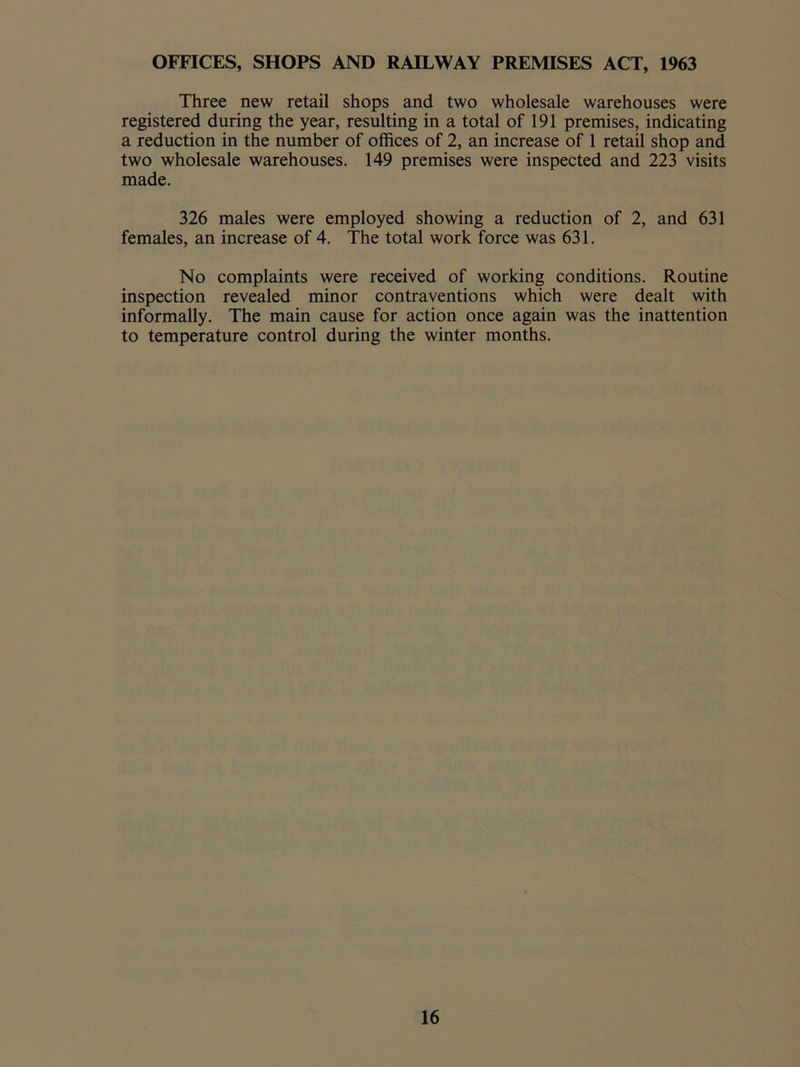 OFFICES, SHOPS AND RAILWAY PREMISES ACT, 1963 Three new retail shops and two wholesale warehouses were registered during the year, resulting in a total of 191 premises, indicating a reduction in the number of offices of 2, an increase of 1 retail shop and two wholesale warehouses. 149 premises were inspected and 223 visits made. 326 males were employed showing a reduction of 2, and 631 females, an increase of 4. The total work force was 631. No complaints were received of working conditions. Routine inspection revealed minor contraventions which were dealt with informally. The main cause for action once again was the inattention to temperature control during the winter months.