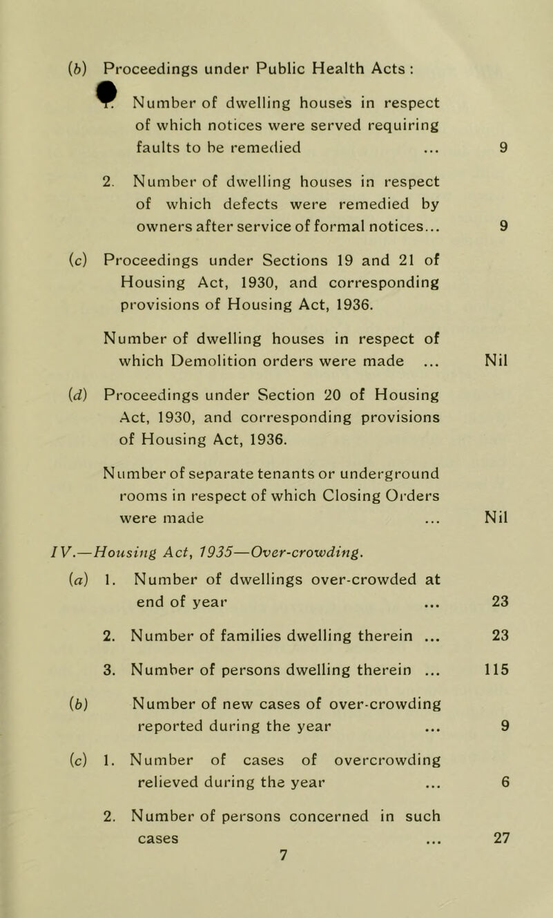 (6) Proceedings under Public Health Acts : Number of dwelling houses in respect of which notices were served requiring faults to be remedied 2. Number of dwelling houses in respect of which defects were remedied by owners after service of formal notices... (c) Proceedings under Sections 19 and 21 of Housing Act, 1930, and corresponding provisions of Housing Act, 1936. Number of dwelling houses in respect of which Demolition orders were made {d) Proceedings under Section 20 of Housing Act, 1930, and corresponding provisions of Housing Act, 1936. Number of separate tenants or underground rooms in respect of which Closing Orders were made 9 9 Nil Nil IV.—Housing Act, 1935—Over-crowding. (a) 1. Number of dwellings over-crowded at end of year ... 23 2. Number of families dwelling therein ... 23 3. Number of persons dwelling therein ... 115 (b) Number of new cases of over-crowding reported during the year ... 9 (c) 1. Number of cases of overcrowding relieved during the year ... 6 2. Number of persons concerned in such cases ... 27