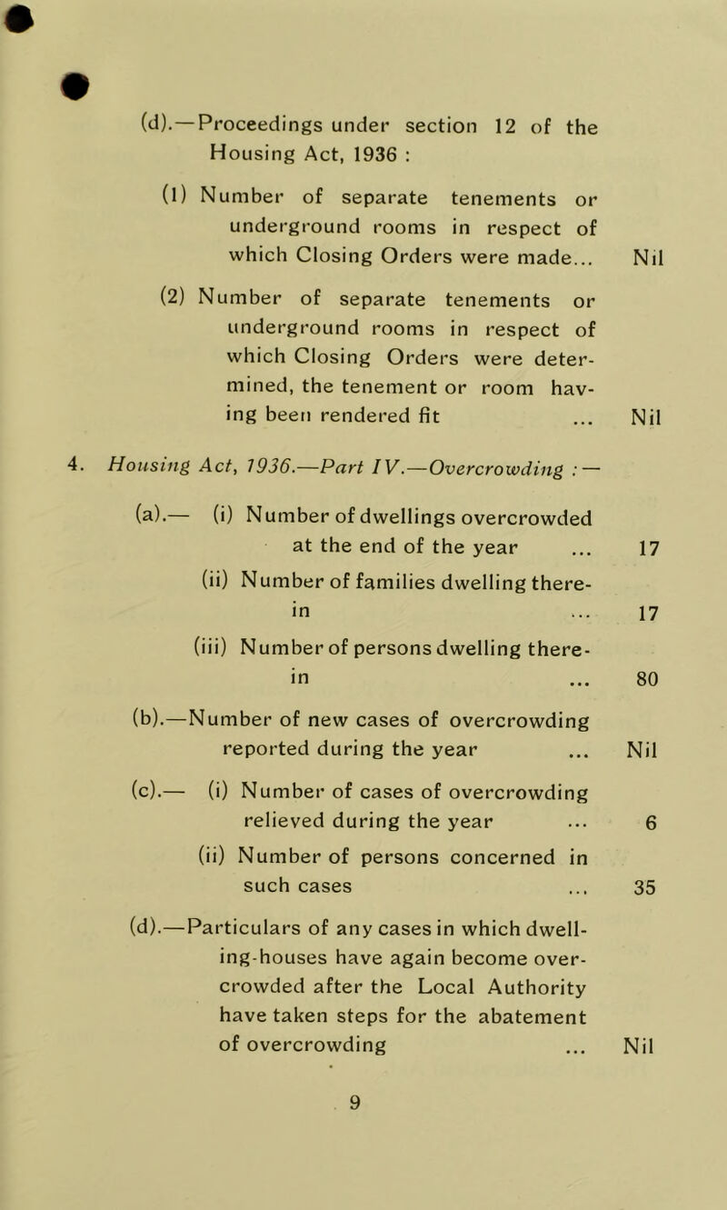 (d)-—P»*oceedings under section 12 of the Housing Act, 1936 : (1) Number of separate tenements or underground rooms in respect of which Closing Orders were made... Nil (2) Number of separate tenements or underground rooms in respect of which Closing Orders were deter- mined, the tenement or room hav- ing been rendered fit ... Nil 4. Housing Act, 1936.—Part IV.—Overcrowding : — (a) .— (i) Number of dwellings overcrowded at the end of the year ... 17 (ii) Number of families dwelling there- in ... 17 (iii) Number of persons dwelling there- in ... 80 (b) .—Number of new cases of overcrowding reported during the year ... Nil (c) .— (i) Number of cases of overcrowding relieved during the year ... 6 (ii) Number of persons concerned in such cases ... 35 (d) .—Particulars of any cases in which dwell- ing-houses have again become over- crowded after the Local Authority have taken steps for the abatement of overcrowding ... Nil