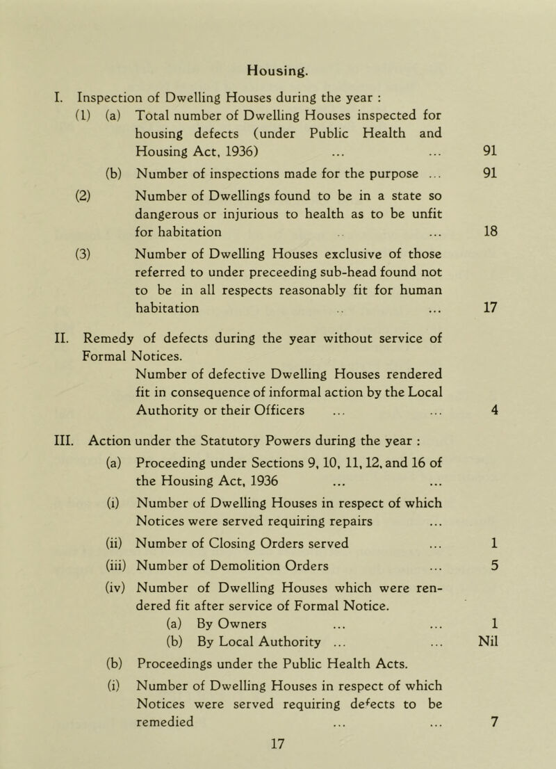 Housing. I. Inspection of Dwelling Houses during the year : (1) (a) Total number of Dwelling Houses inspected for housing defects (under Public Health and Housing Act, 1936) (b) Number of inspections made for the purpose ... (2) Number of Dwellings found to be in a state so dangerous or injurious to health as to be unfit for habitation (3) Number of Dwelling Houses exclusive of those referred to under preceeding sub-head found not to be in all respects reasonably fit for human habitation II. Remedy of defects during the year without service of Formal Notices. Number of defective Dwelling Houses rendered fit in consequence of informal action by the Local Authority or their Officers III. Action under the Statutory Powers during the year : (a) Proceeding under Sections 9,10, 11,12, and 16 of the Housing Act, 1936 (i) Number of Dwelling Houses in respect of which Notices were served requiring repairs (ii) Number of Closing Orders served (iii) Number of Demolition Orders (iv) Number of Dwelling Houses which were ren- dered fit after service of Formal Notice. (a) By Owners (b) By Local Authority ... (b) Proceedings under the Public Health Acts. (i) Number of Dwelling Houses in respect of which Notices were served requiring defects to be remedied
