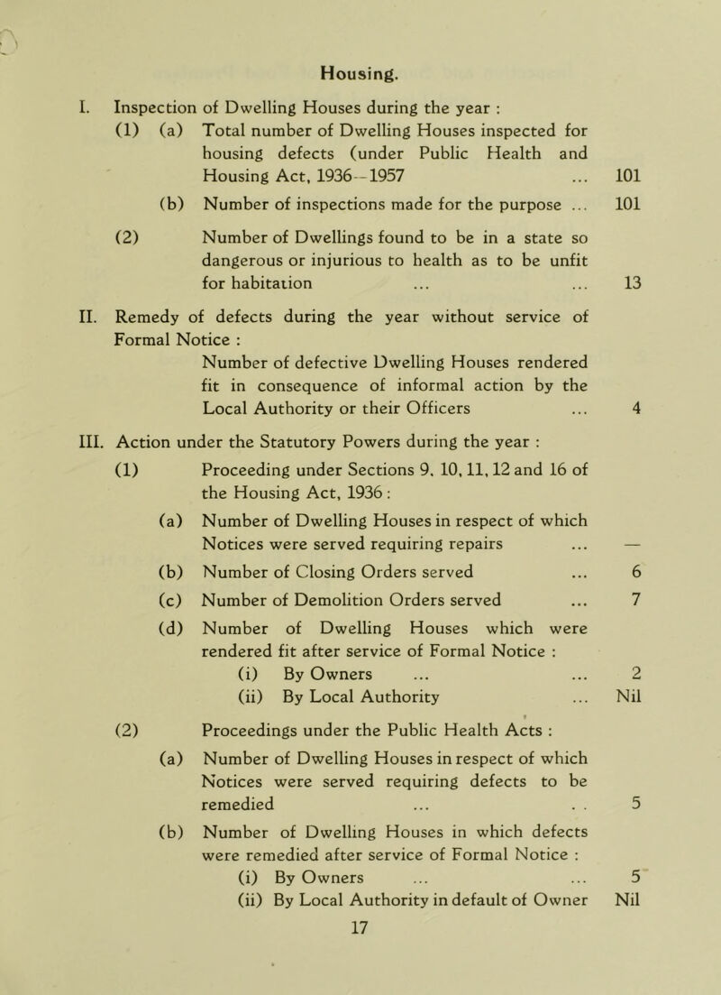 Housing. 1. Inspection of Dwelling Houses during the year ; (1) (a) Total number of Dwelling Houses inspected for housing defects (under Public Health and Housing Act, 1936—1957 (b) Number of inspections made for the purpose ... (2) Number of Dwellings found to be in a state so dangerous or injurious to health as to be unfit for habitation II. Remedy of defects during the year without service of Formal Notice : Number of defective Dwelling Houses rendered fit in consequence of informal action by the Local Authority or their Officers III, Action under the Statutory Powers during the year : (1) (2) Proceeding under Sections 9. 10,11,12 and 16 of the Housing Act, 1936 : (a) Number of Dwelling Houses in respect of which Notices were served requiring repairs (b) Number of Closing Orders served (c) Number of Demolition Orders served (d) Number of Dwelling Houses which were rendered fit after service of Formal Notice : (i) By Owners (ii) By Local Authority Proceedings under the Public Health Acts : (a) Number of Dwelling Houses in respect of which Notices were served requiring defects to be remedied (b) Number of Dwelling Houses in which defects were remedied after service of Formal Notice ; (i) By Owners (ii) By Local Authority in default of Owner