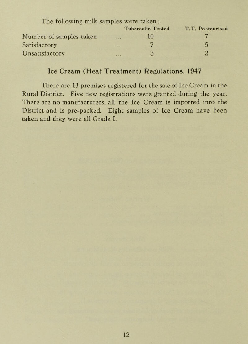 The following milk samples were taken ; Tuberculin Tested T.T. Pasteurised 7 5 2 Number of samples taken Satisfactory Unsatisfactory 10 7 3 Ice Cream (Heat Treatment) Regulations, 1947 There are 13 premises registered for the sale of Ice Cream in the Rural District. Five new registrations were granted during the year. There are no manufacturers, all the Ice Cream is imported into the District and is pre-packed. Eight samples of Ice Cream have been taken and they were all Grade I.