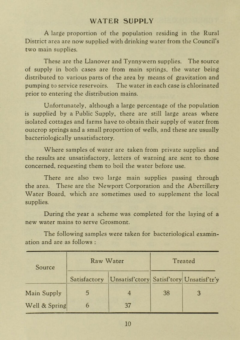 WATER SUPPLY A large proportion of the population residing in the Rural District area are now supplied with drinking water from the Council’s two main supplies. These are the Llanover and Tynnywern supplies. The source of supply in both cases are from main springs, the water being distributed to various parts of the area by means of gravitation and pumping to service reservoirs. The water in each case is chlorinated prior to entering the distribution mains. Unfortunately, although a large percentage of the population is supplied by a Public Supply, there are still large areas where isolated cottages and farms have to obtain their supply of water from outcrop springs and a small proportion of wells, and these are usually bacteriologically unsatisfactory. Where samples of water are taken from private supplies and the results are unsatisfactory, letters of warning are sent to those concerned, requesting them to boil the water before use. There are also two large main supplies passing through the area. These are the Newport Corporation and the Abertillery Water Board, which are sometimes used to supplement the local supplies. During the year a scheme was completed for the laying of a new water mains to serve Grosmont. The following samples were taken for bacteriological examin- ation and are as follows : Source Raw Water Treated Satisfactory Unsatisf’ctory Satisf’tory Unsatisf’tr’y Main Supply 5 4 38 3 Well & Spring 6 37