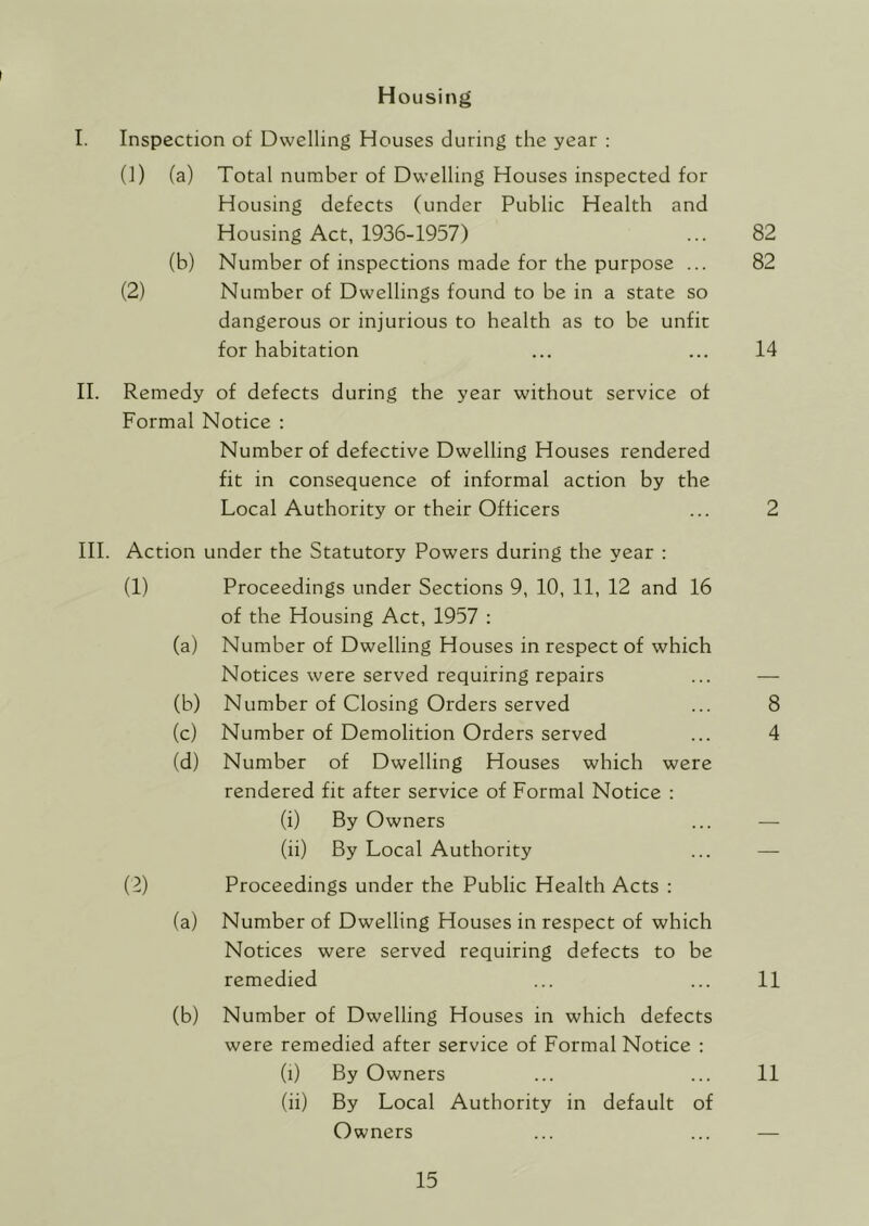 Housing I. Inspection of Dwelling Houses during the year : (1) (a) Total number of Dwelling Houses inspected for Housing defects (under Public Health and Housing Act, 1936-1957) ... 82 (b) Number of inspections made for the purpose ... 82 (2) Number of Dwellings found to be in a state so dangerous or injurious to health as to be unfit for habitation ... ... 14 II. Remedy of defects during the year without service of Formal Notice : Number of defective Dwelling Houses rendered fit in consequence of informal action by the Local Authority or their Officers III. Action under the Statutory Powers during the year ; (1) Proceedings under Sections 9, 10, 11, 12 and 16 of the Housing Act, 1957 : (a) Number of Dwelling Houses in respect of which Notices were served requiring repairs (b) Number of Closing Orders served (c) Number of Demolition Orders served (d) Number of Dwelling Houses which were rendered fit after service of Formal Notice : (i) By Owners (ii) By Local Authority (2) Proceedings under the Public Health Acts : (a) Number of Dwelling Houses in respect of which Notices were served requiring defects to be remedied (b) Number of Dwelling Houses in which defects were remedied after service of Formal Notice ; (i) By Owners (ii) By Local Authority in default of Owners 2 8 4 11 11