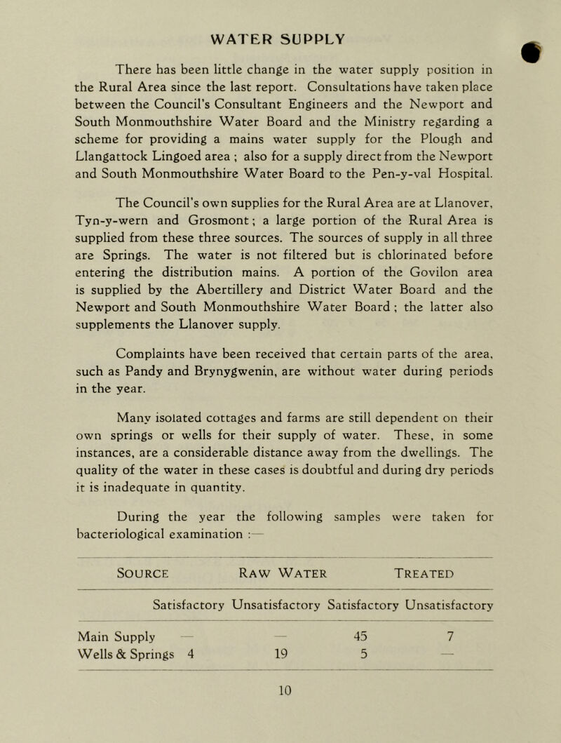 WATER SUPPLY There has been little change in the water supply position in the Rural Area since the last report. Consultations have taken place between the Council’s Consultant Engineers and the Newport and South Monmouthshire Water Board and the Ministry regarding a scheme for providing a mains water supply for the Plough and Llangattock Lingoed area ; also for a supply direct from the Newport and South Monmouthshire Water Board to the Pen-y-val Hospital. The Council’s own supplies for the Rural Area are at Llanover, Tyn-y-wern and Grosmont; a large portion of the Rural Area is supplied from these three sources. The sources of supply in all three arc Springs. The water is not filtered but is chlorinated before entering the distribution mains. A portion of the Govilon area is supplied by the Abertillery and District Water Board and the Newport and South Monmouthshire Water Board ; the latter also supplements the Llanover supply. Complaints have been received that certain parts of the area, such as Pandy and Brynygwenin, are without water during periods in the year. Many isolated cottages and farms are still dependent on their own springs or wells for their supply of water. These, in some instances, are a considerable distance away from the dwellings. The quality of the water in these cases is doubtful and during dry periods it is inadequate in quantity. During the year the following samples were taken for bacteriological examination : Source Raw Water Treated Satisfactory Unsatisfactory Satisfactory Unsatisfactory Main Supply 45 7 Wells & Springs 4 19 5 —