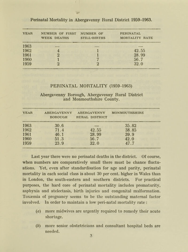 YEAR NUMBER OF FIRST WEEK DEATHS NUMBER OF STILL-BIRTHS PERINATAL MORTALITY RATE 1963 — 1962 4 1 42.55 1961 2 1 28.99 1960 1 7 56.7 1959 2 2 32.0 PERINATAL MORTALITY (1959-1963) Abergavenny Borough, Abergavenny Rural District and Monmouthshire County. YEAR ABERGAVENNY BOROUGH ABERGAVENNY MONMOUTHSHIRE RURAL DISTRICT 1963 30.6 — 35.82 1962 71.4 42.55 38.85 1961 46.1 28.99 39.9 1960 51.3 56.7 42.0 1959 23.9 32.0 47.7 Last year there were no perinatal deaths in the district. Of course, when numbers are comparatively small there must be chance fluctu- ations. Yet, even after standardisation for age and parity, perinatal mortality in each social class is about 30 per cent, higher in Wales than in London, the south-eastern and southern districts. For practical purposes, the hard core of perinatal mortality includes prematurity, asphyxia and atelectasis, birth injuries and congenital malformation. Toxaemia of pregnancy seems to be the outstanding maternal factor involved. In order to maintain a low peri-natal mortality rate : (a) more midwives are urgently required to remedy their acute shortage. (b) more senior obstetricians and consultant hospital beds are needed. 3