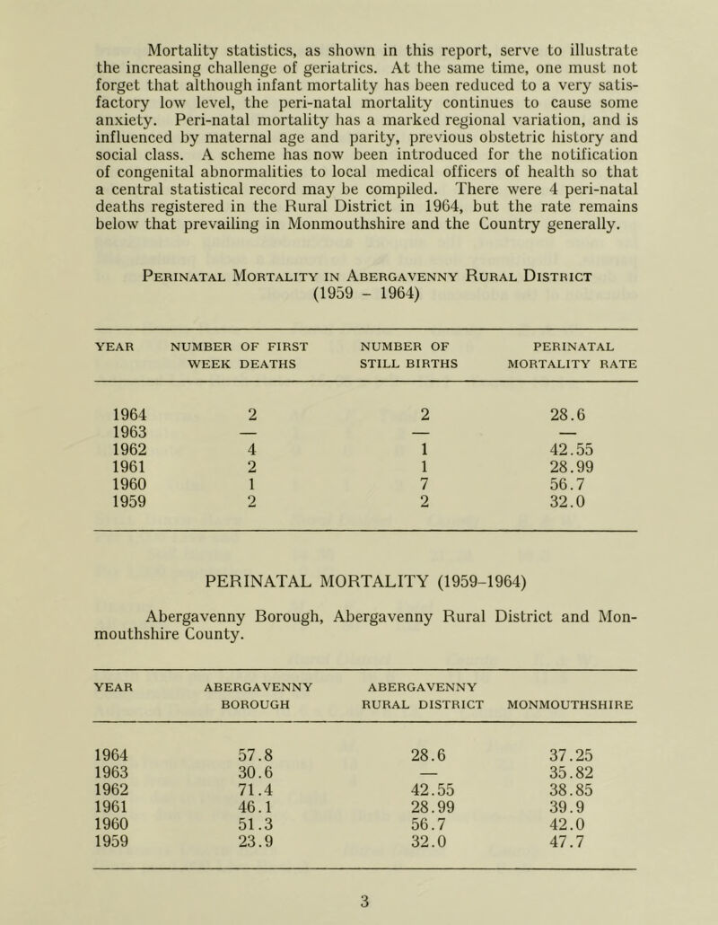 the increasing challenge of geriatrics. At the same time, one must not forget that although infant mortality has been reduced to a very satis- factory low level, the peri-natal mortality continues to cause some anxiety. Peri-natal mortality has a marked regional variation, and is influenced by maternal age and parity, previous obstetric history and social class. A scheme has now been introduced for the notification of congenital abnormalities to local medical officers of health so that a central statistical record may be compiled. There were 4 peri-natal deaths registered in the Rural District in 1964, but the rate remains below that prevailing in Monmouthshire and the Country generally. Perinatal Mortality in Abergavenny Rural District (1959 - 1964) YEAR NUMBER OF FIRST WEEK DEATHS NUMBER OF STILL BIRTHS PERINATAL MORTALITY RATE 1964 2 2 28.6 1963 — — — 1962 4 1 42.55 1961 2 1 28.99 1960 1 7 56.7 1959 2 2 32.0 PERINATAL MORTALITY (1959-1964) Abergavenny Borough, Abergavenny Rural District and Mon- mouthshire County. YEAR ABERGAVENNY BOROUGH ABERGAVENNY RURAL DISTRICT MONMOUTHSHIRE 1964 57.8 28.6 37.25 1963 30.6 — 35.82 1962 71.4 42.55 38.85 1961 46.1 28.99 39.9 1960 51.3 56.7 42.0 1959 23.9 32.0 47.7 3