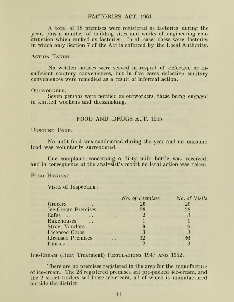 FACTORIES ACT, 1961 A total of 18 premises were registered as factories during the year, plus a number of building sites and works of engineering con- struction which ranked as factories. In all cases these were factories in which only Section 7 of the Act is enforced by the Local Authority. Action Taken. No written notices were served in respect of defective or in- sullicient sanitary conveniences, but in five cases defective sanitary conveniences were remedied as a result of informal action. Outworkers. Seven persons were notified as outworkers, these being engaged in knitted woollens and dressmaking. FOOD AND DRUGS ACT, 1955 Unsound Food. No unfit food was condemned during the year and no unsound food was voluntarily surrendered. One complaint concerning a dirty milk bottle was received, and in consequence of the analysist’s report no legal action was taken. Food Hygiene. Visits of Inspection : Grocers No. of Premises 26 No. of Visits 26 Ice-Cream Premises 28 28 Cafes .. 2 3 Bakehouses 1 1 Street Vendors 9 9 Licensed Clubs 3 3 Licensed Premises 32 36 Dairies 2 3 Ice-Cream (Heat Treatment) Regulations 1947 and 1952. There are no premises registered in the area for the manufacture of ice-cream. The 28 registered premises sell pre-packed ice-cream, and the 2 street traders sell loose ice-cream, all of which is manufactured outside the district. n