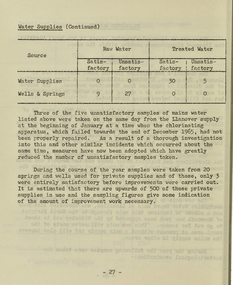 Water Supplies (Continued) Source Rav/ Water Treated Water Satis- factory Unsatis- factory Satis- factory Unsatis- factory Water Supplies 0 0 30 5 Wells St Springs 9 27 0 Three of the five unsatisfactory samples of mains water listed above v;ere taken on the same day from the Llanover supply at the beginning of January at a time when the chlorinating apparatus, which failed towards the end of December 19^5, had not been properly repaired„ As a result of a thorough investigation into this and other similar incidents which occurred about the same ti.me, measures have nov; been adopted v/hich have greatly reduced the number of unsatisfactory samples takeno During the course of the year samples v/ere taken from 20 springs and v/ells used for private supplies and of these, only 3 were entirely satisfactory before improvem.ents were carried out. It is estimated that there are upwards of 500 of these private supplies in use and the sampling figures give some indication of the amount of improvement work necessary.